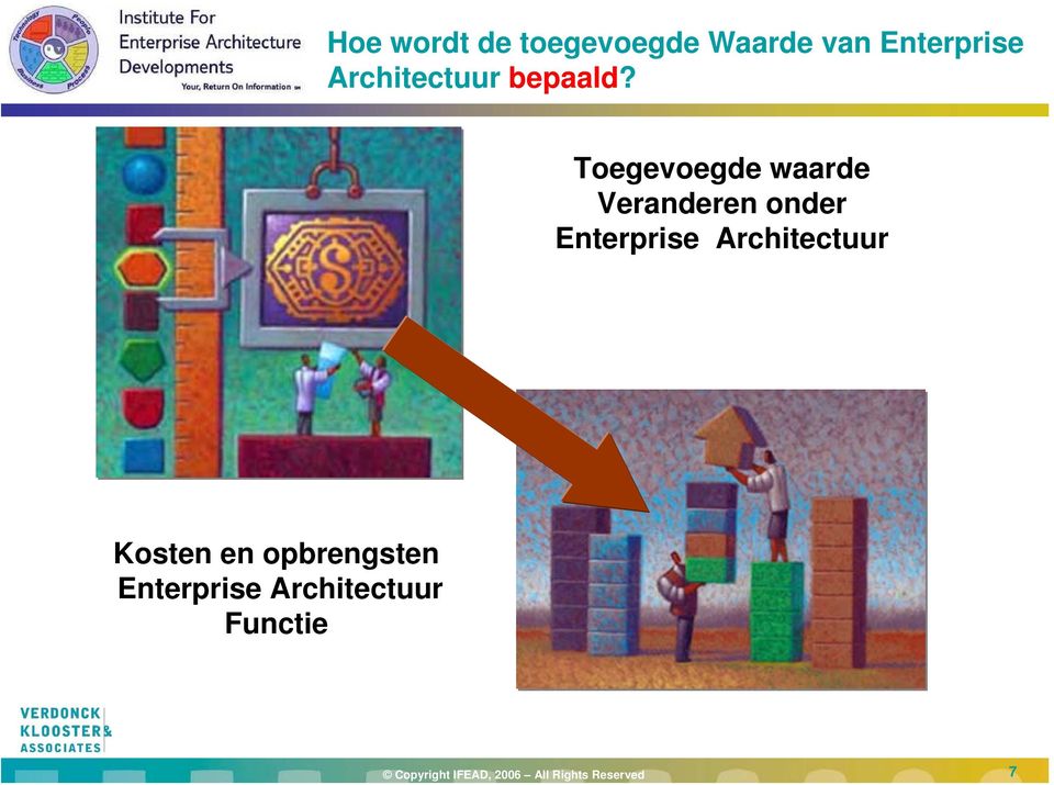 Toegevoegde waarde Veranderen onder