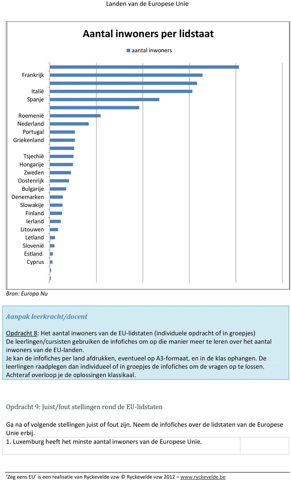 gebruiken de infofiches om op die manier meer te leren over het aantal inwoners van de EU-landen. Je kan de infofiches per land afdrukken, eventueel op A3-formaat, en in de klas ophangen.