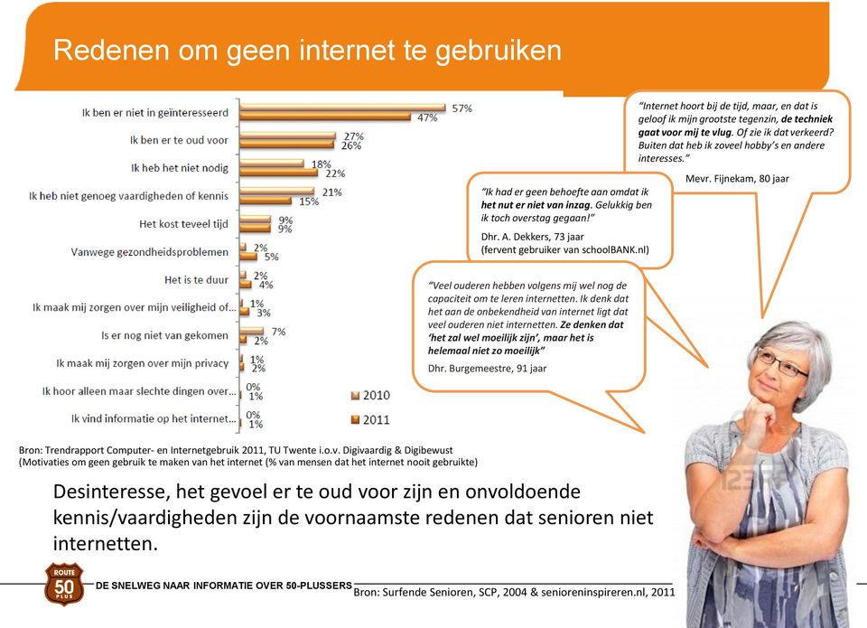 Dekkers, 73 jaar (fervent gebruiker van schoolbank.nl) Mevr. Fijnekam, 80 jaar Veel ouderen hebben volgens mij wel nog de capaciteit om te leren internetten.