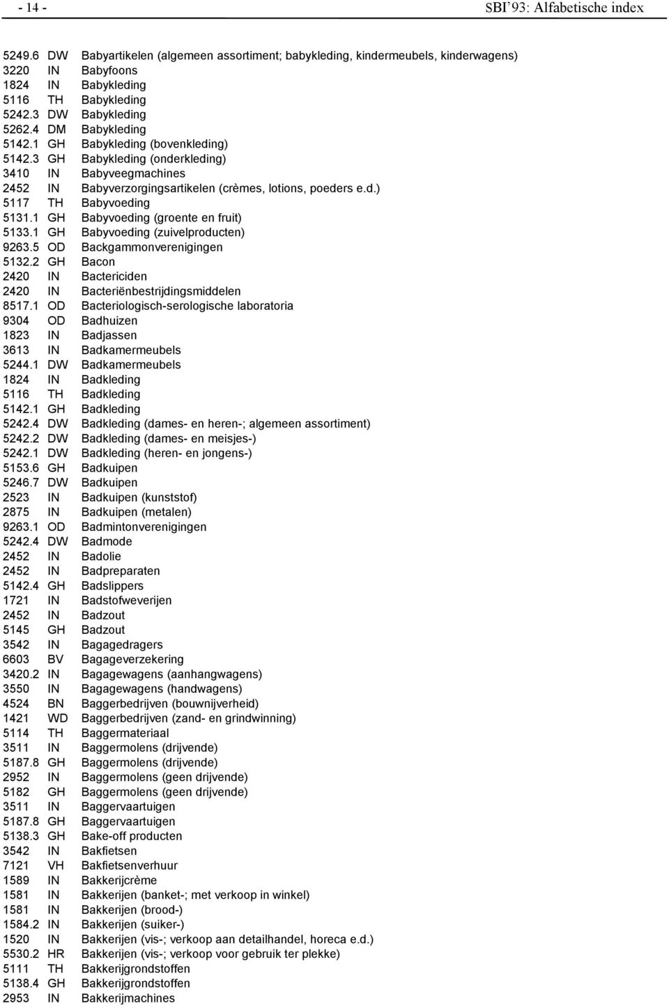 d.) 5117 TH Babyvoeding 5131.1 GH Babyvoeding (groente en fruit) 5133.1 GH Babyvoeding (zuivelproducten) 9263.5 OD Backgammonverenigingen 5132.