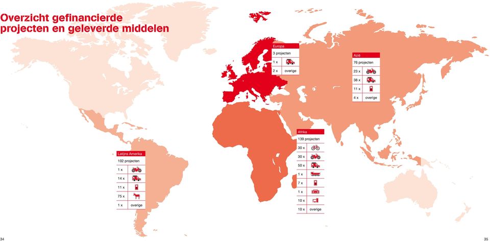 overige Afrika 139 projecten Latijns Amerika 102 projecten 1 x 14