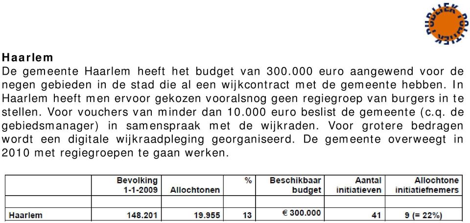 In Haarlem heeft men ervoor gekozen vooralsnog geen regiegroep van burgers in te stellen. Voor vouchers van minder dan 10.