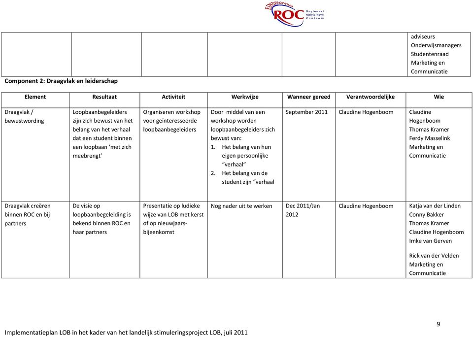 Door middel van een workshop worden loopbaanbegeleiders zich bewust van: 1. Het belang van hun eigen persoonlijke verhaal 2.