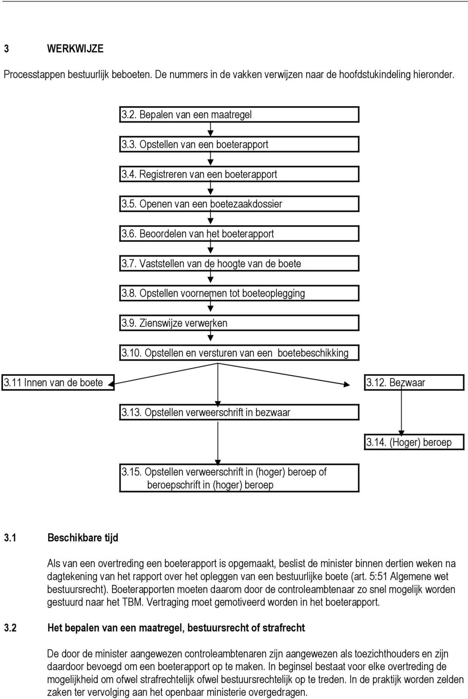 Zienswijze verwerken 3.10. Opstellen en versturen van een boetebeschikking 3.11 Innen van de boete 3.12. Bezwaar 3.13. Opstellen verweerschrift in bezwaar 3.15.