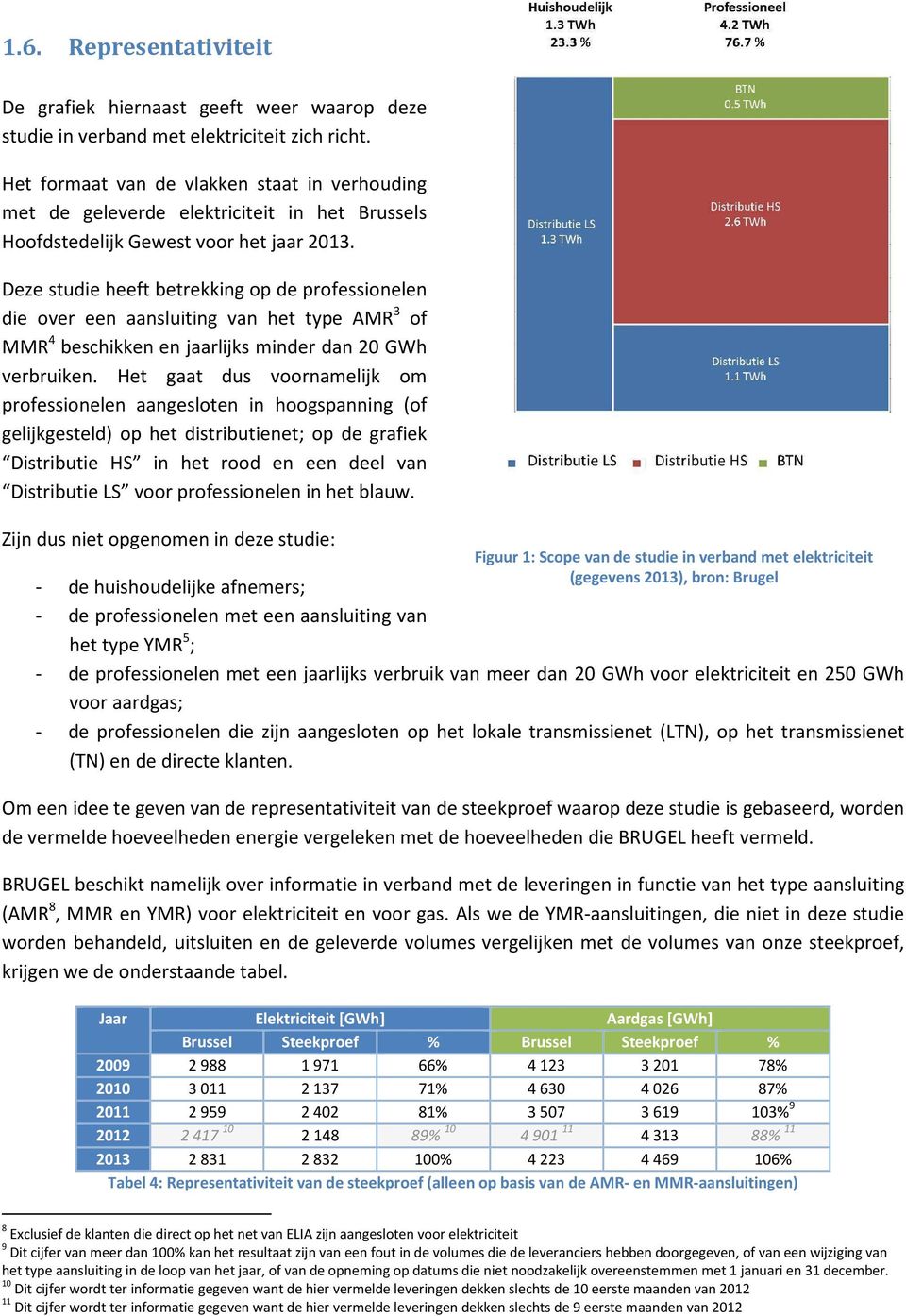 Deze studie heeft betrekking op de professionelen die over een aansluiting van het type AMR 3 of MMR 4 beschikken en jaarlijks minder dan 20 GWh verbruiken.