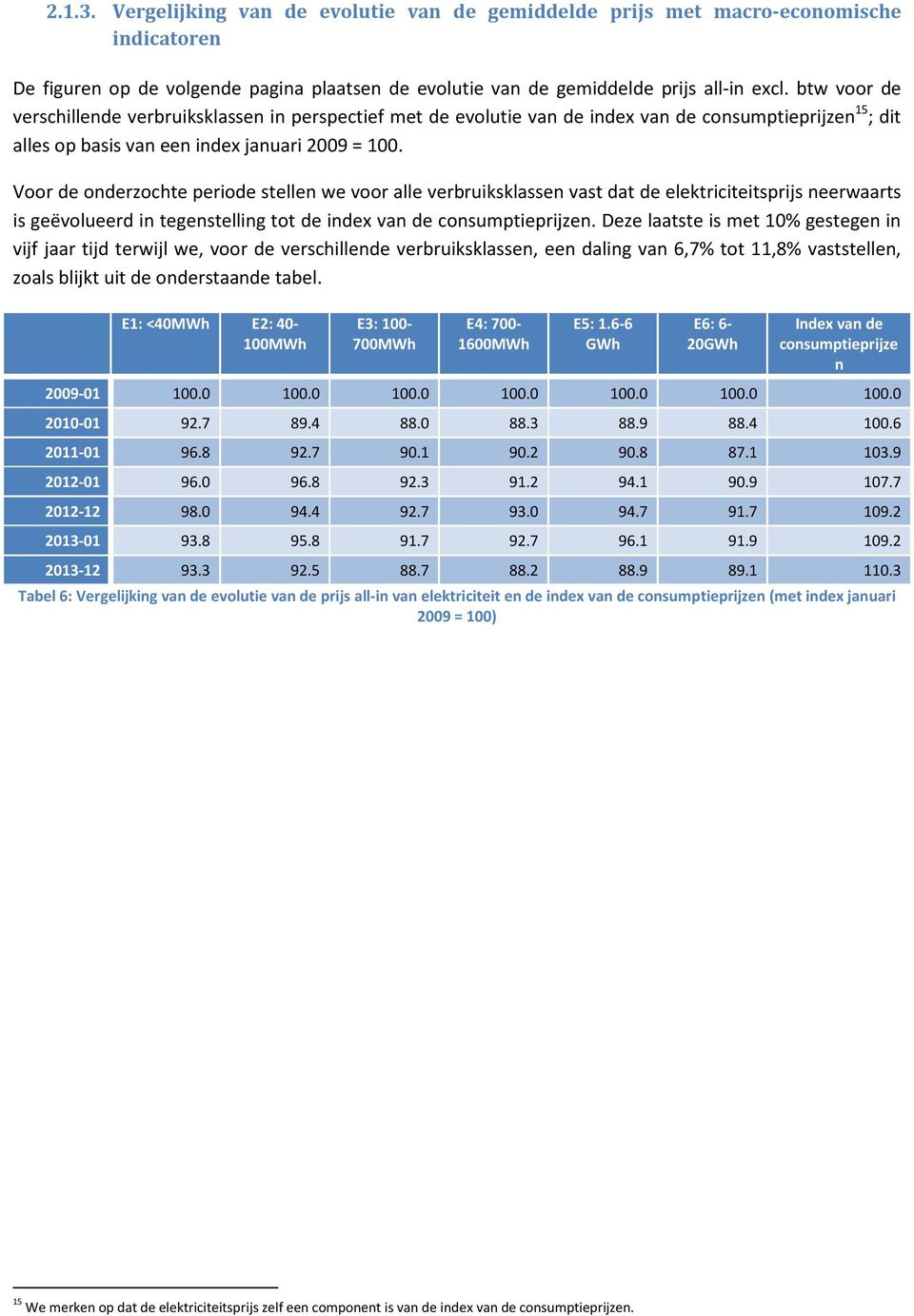 Voor de onderzochte periode stellen we voor alle verbruiksklassen vast dat de elektriciteitsprijs neerwaarts is geëvolueerd in tegenstelling tot de index van de consumptieprijzen.