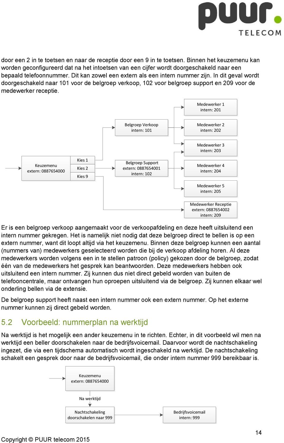 In dit geval wordt doorgeschakeld naar 101 voor de belgroep verkoop, 102 voor belgroep support en 209 voor de medewerker receptie.