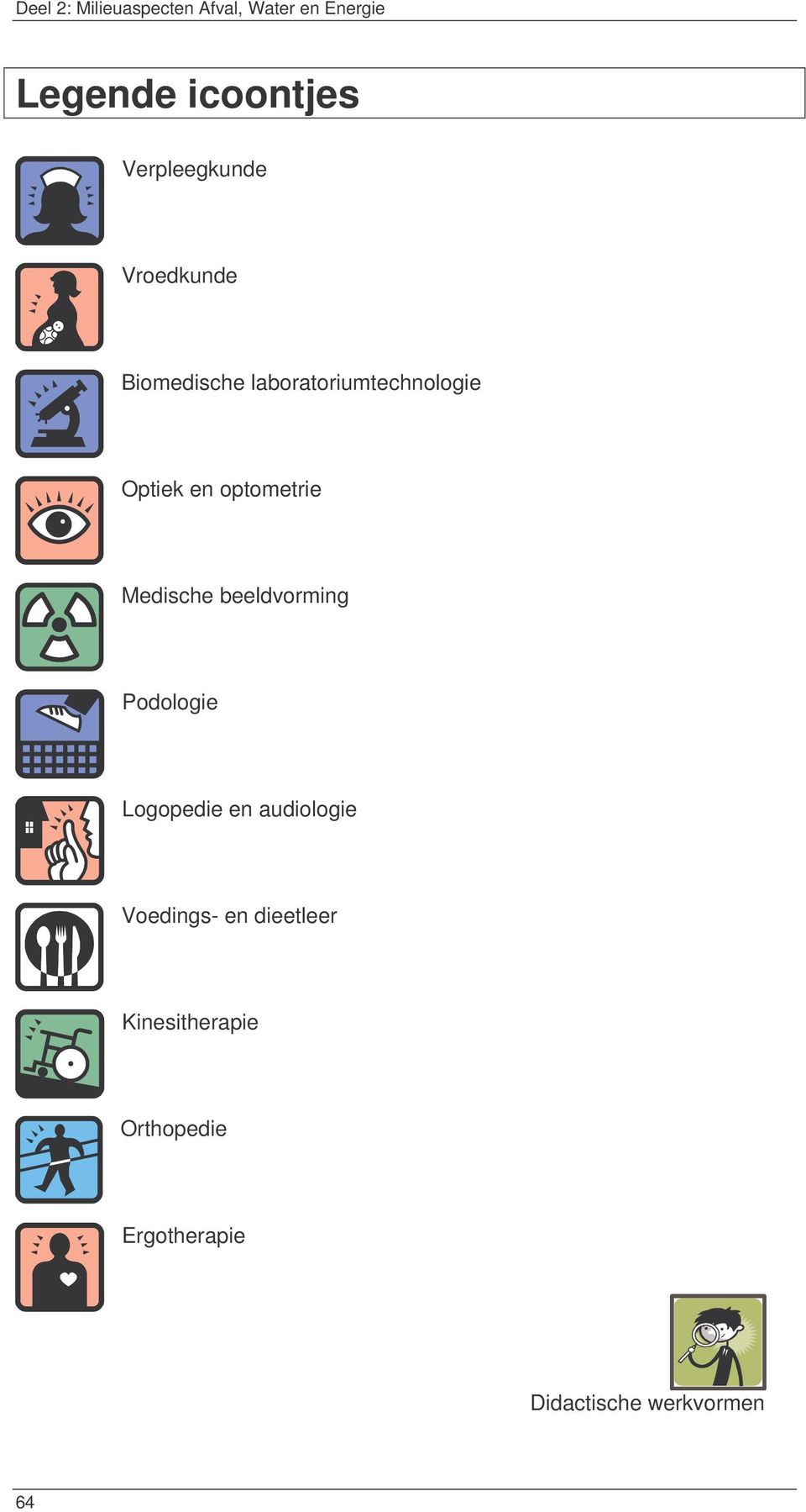 optometrie Medische beeldvorming Podologie Logopedie en audiologie