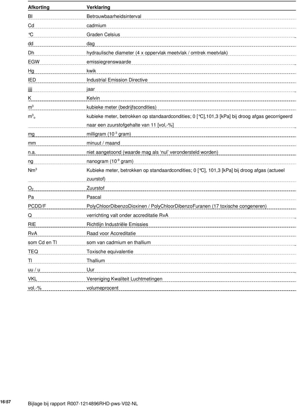 -% kubieke meter (bedrijfscondities) kubieke meter, betrokken op standaardcondities; 0 [ C],101,3 [kpa] bij droog afgas gecorrigeerd naar een zuurstofgehalte van 11 [vol,-%] milligram (10-3 gram)