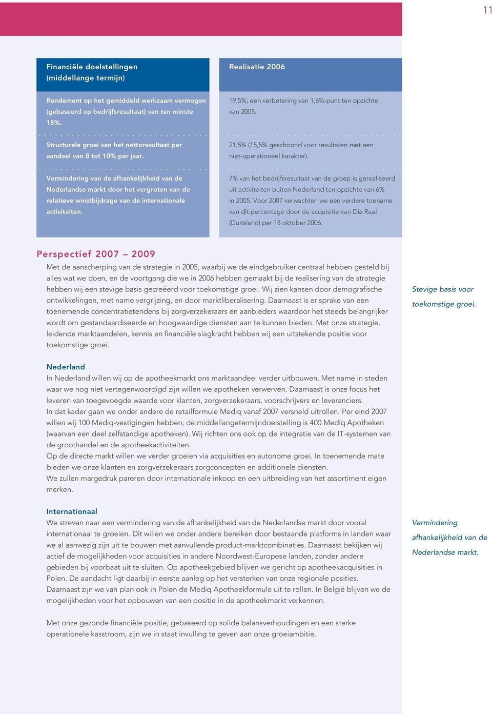 21,5% (15,5% geschoond voor resultaten met een niet-operationeel karakter).