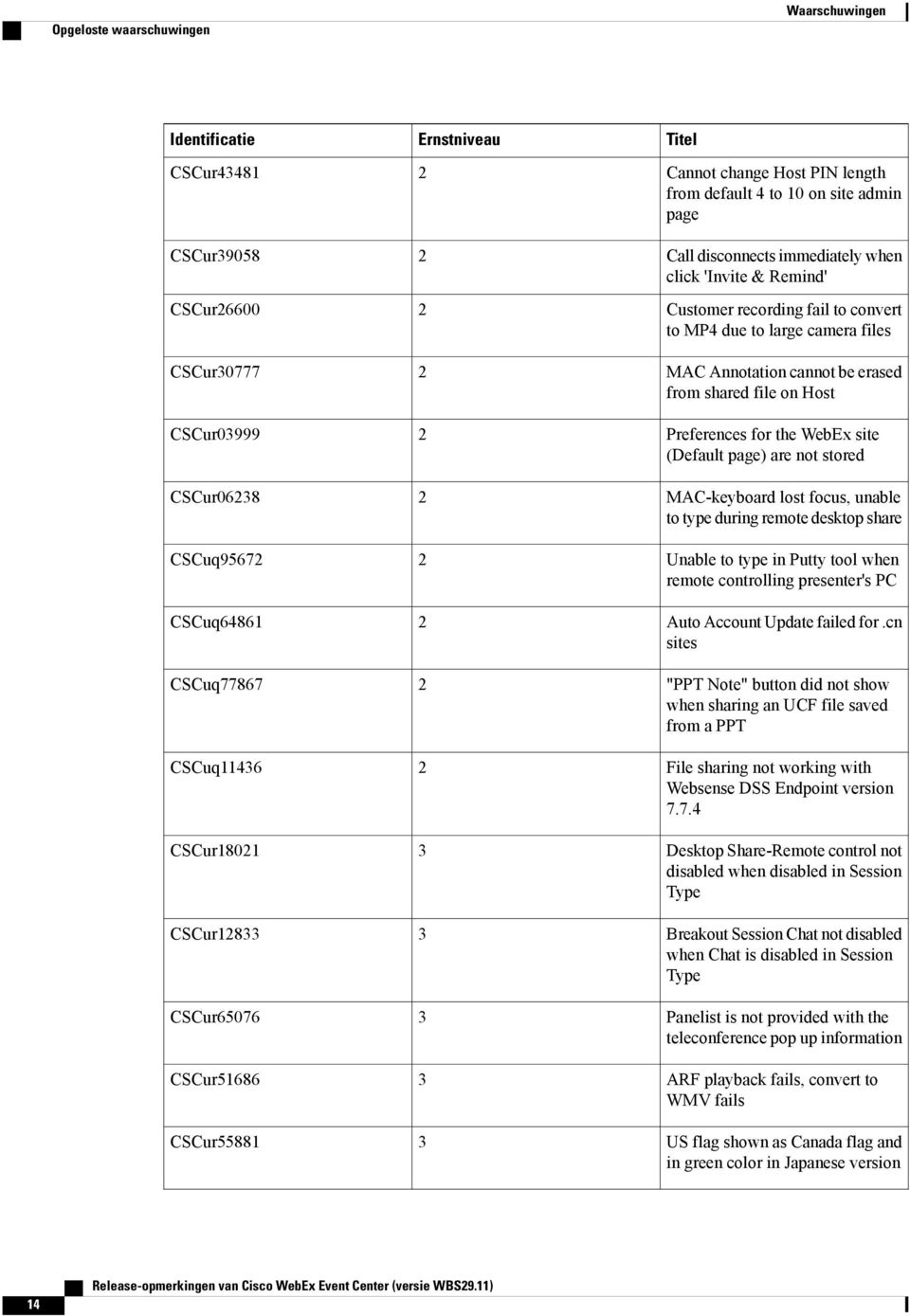 Customer recording fail to convert to MP4 due to large camera files MAC Annotation cannot be erased from shared file on Host Preferences for the WebEx site (Default page) are not stored MAC-keyboard