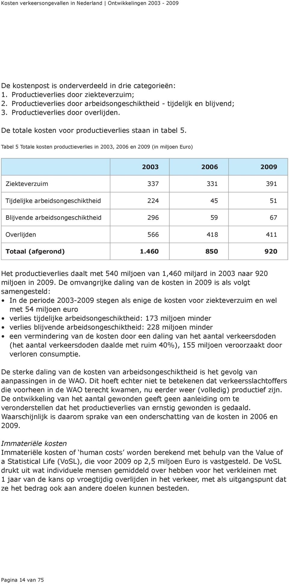 Tabel 5 Totale kosten productieverlies in 2003, 2006 en 2009 (in miljoen Euro) Ziekteverzuim 337 331 391 Tijdelijke arbeidsongeschiktheid 224 45 51 Blijvende arbeidsongeschiktheid 296 59 67