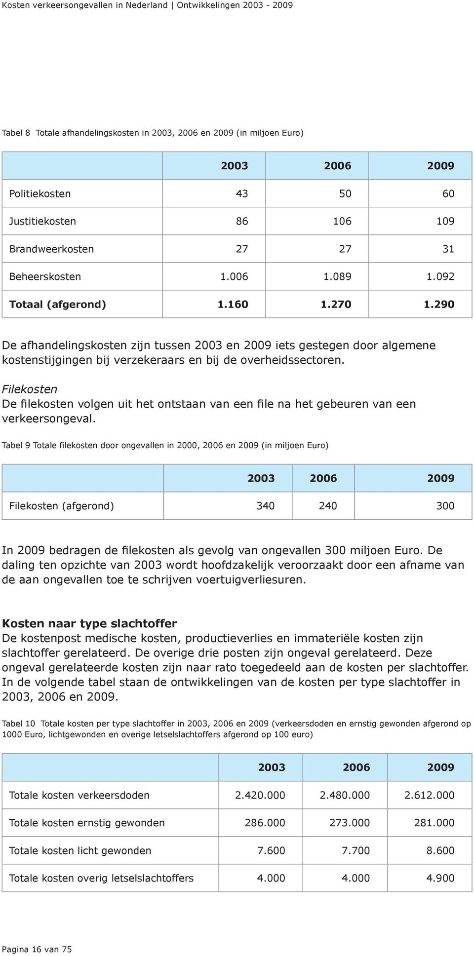 Filekosten De filekosten volgen uit het ontstaan van een file na het gebeuren van een verkeersongeval.