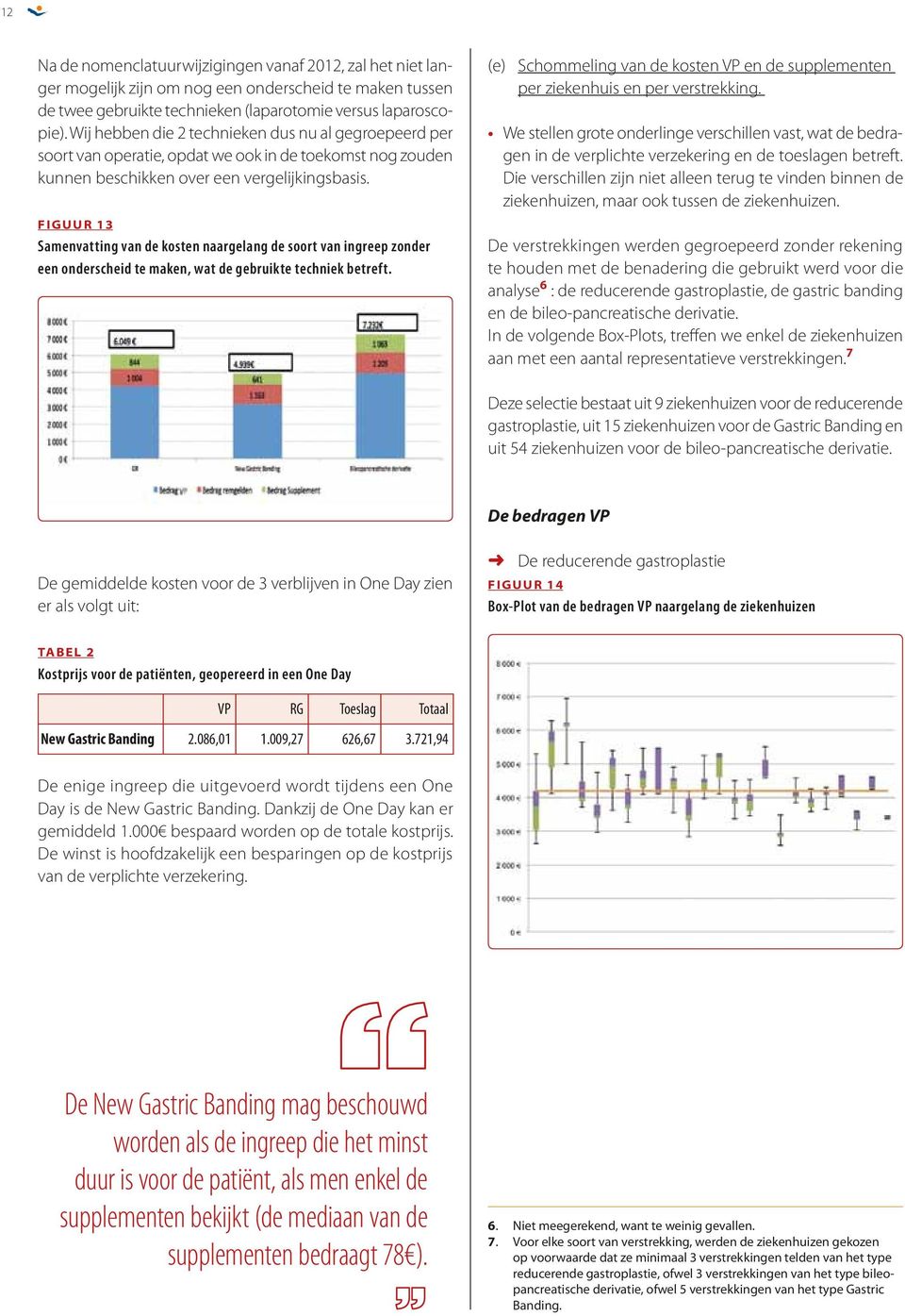 Figuur 13 Samenvatting van de kosten naargelang de soort van ingreep zonder een onderscheid te maken, wat de gebruikte techniek betreft.