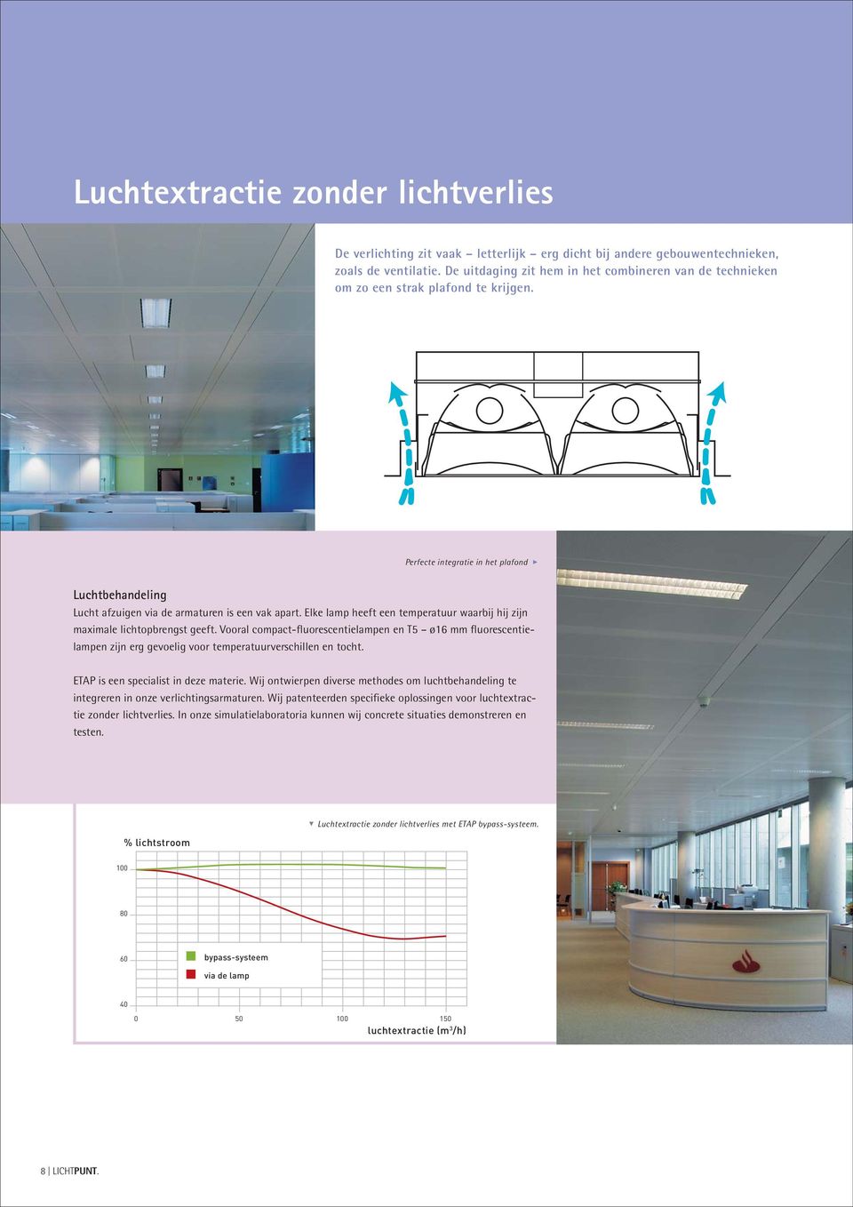 Elke lamp heeft een temperatuur waarbij hij zijn maximale lichtopbrengst geeft.