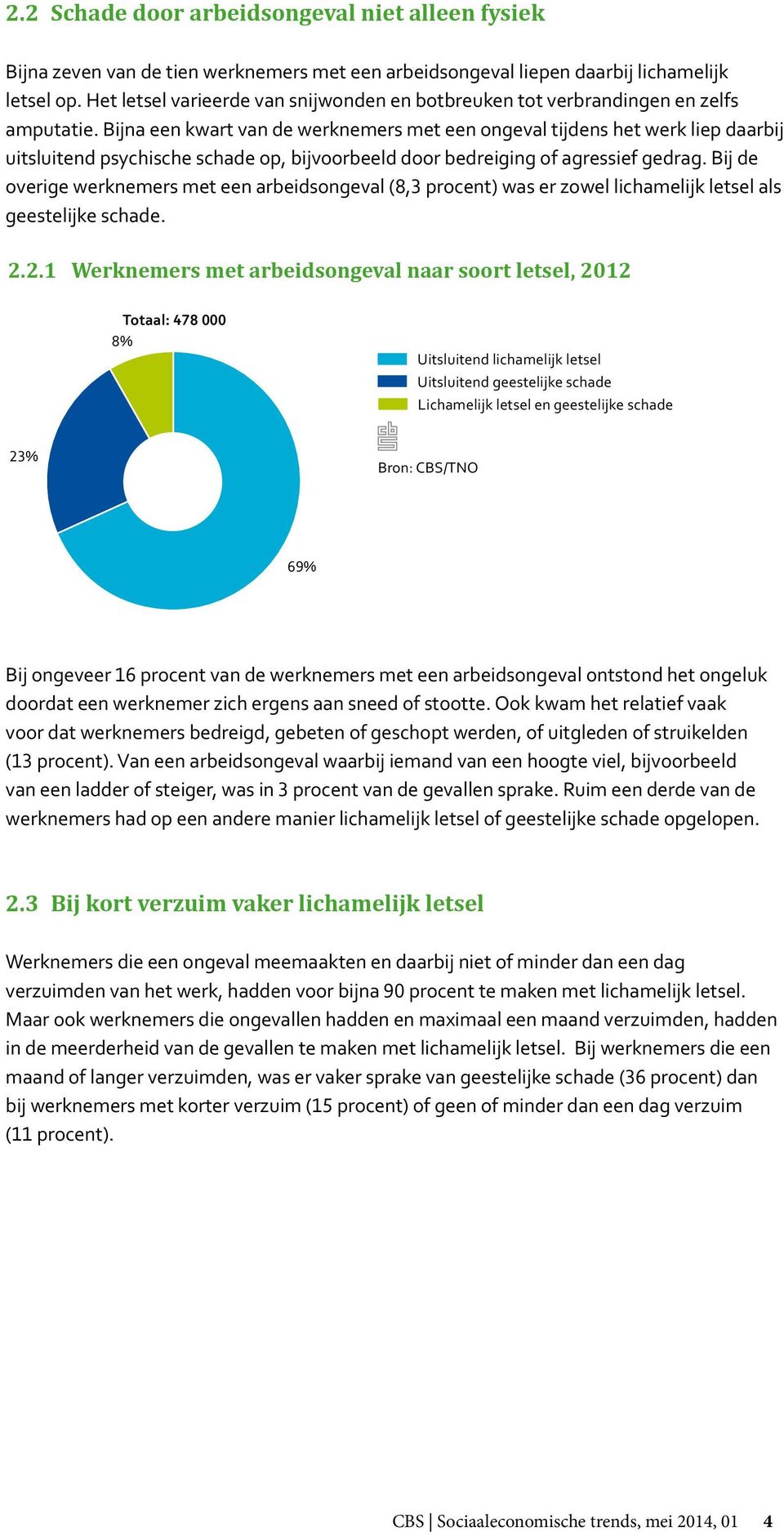 Bijna een kwart van de werknemers met een ongeval tijdens het werk liep daarbij uitsluitend psychische schade op, bijvoorbeeld door bedreiging of agressief gedrag.