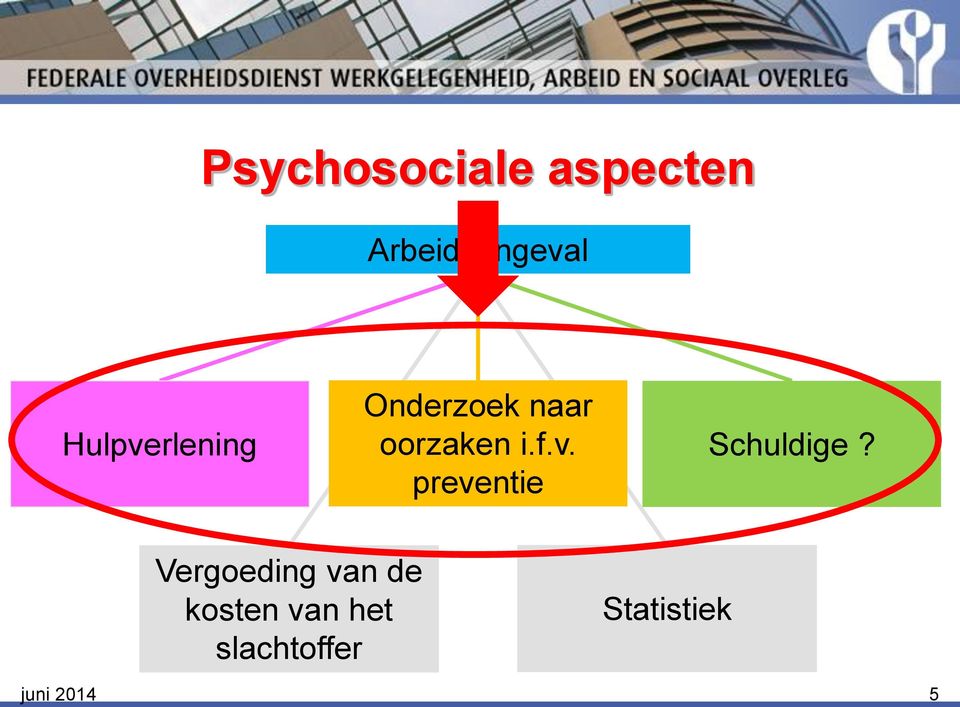 v. preventie Schuldige?