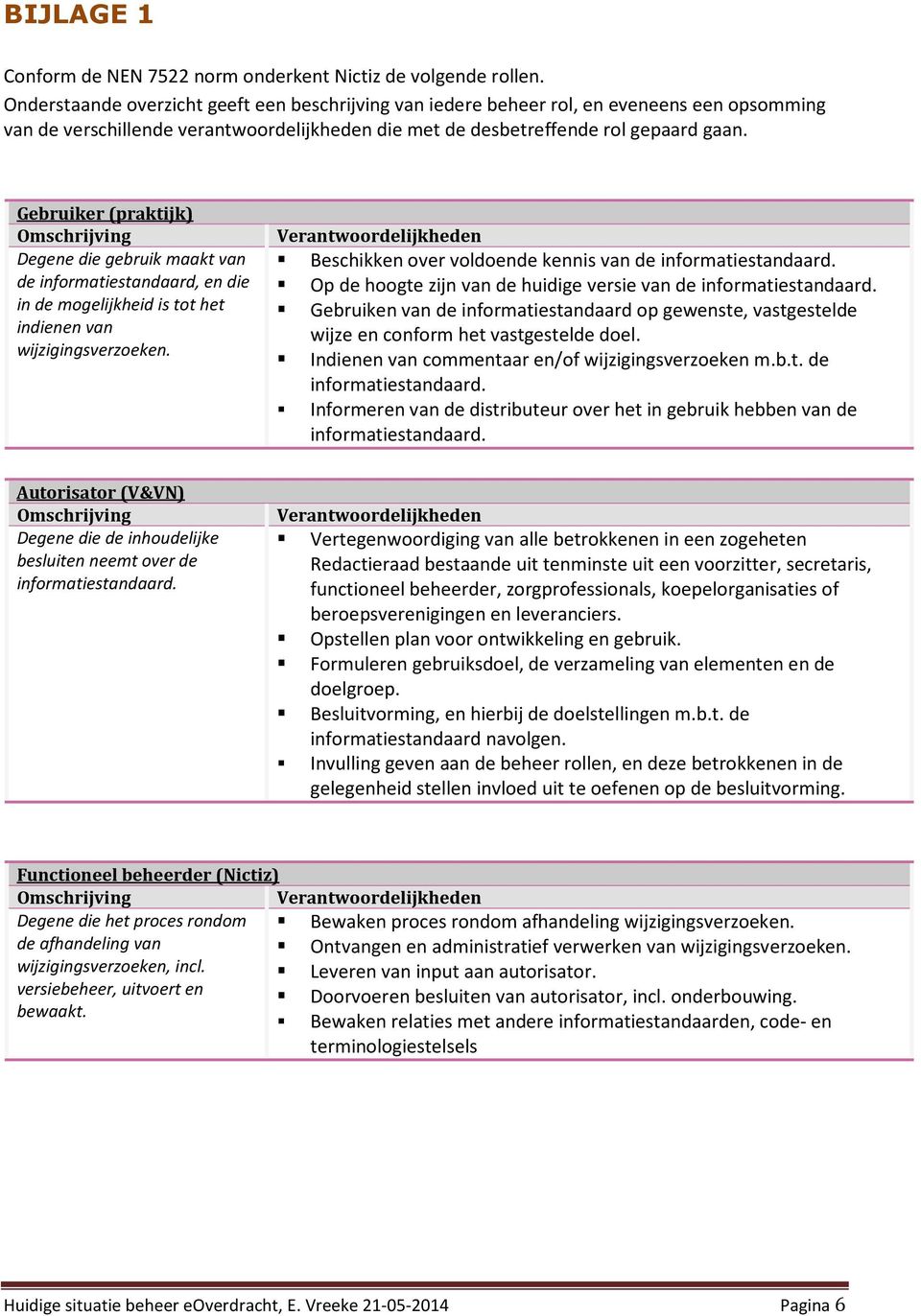 Gebruiker (praktijk) Degene die gebruik maakt van de informatiestandaard, en die in de mogelijkheid is tot het indienen van wijzigingsverzoeken.