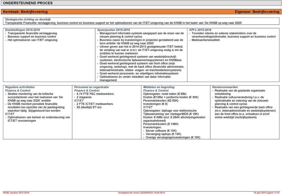 omgeving - Management Informatie systeem aangepast aan de eisen van de nieuwe planning & control cyclus - Business cases bij investeringen in projecten gerelateerd aan de kern ambitie de KNSB op weg