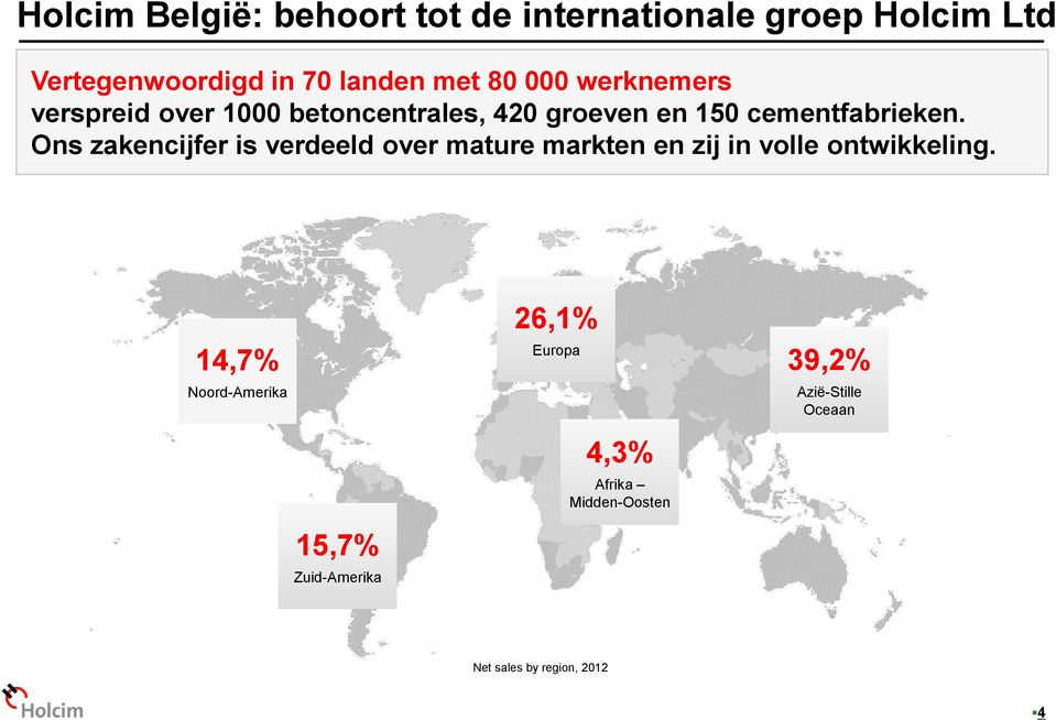 Ons zakencijfer is verdeeld over mature markten en zij in volle ontwikkeling.