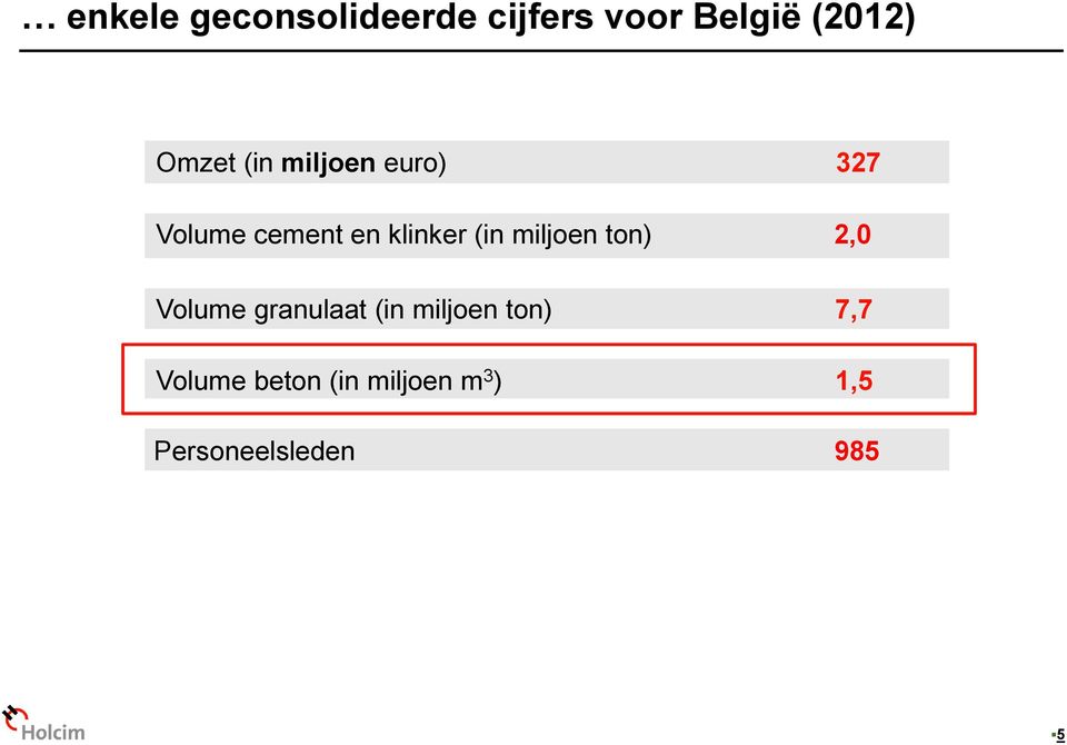 miljoen ton) 2,0 Volume granulaat (in miljoen ton) 7,7