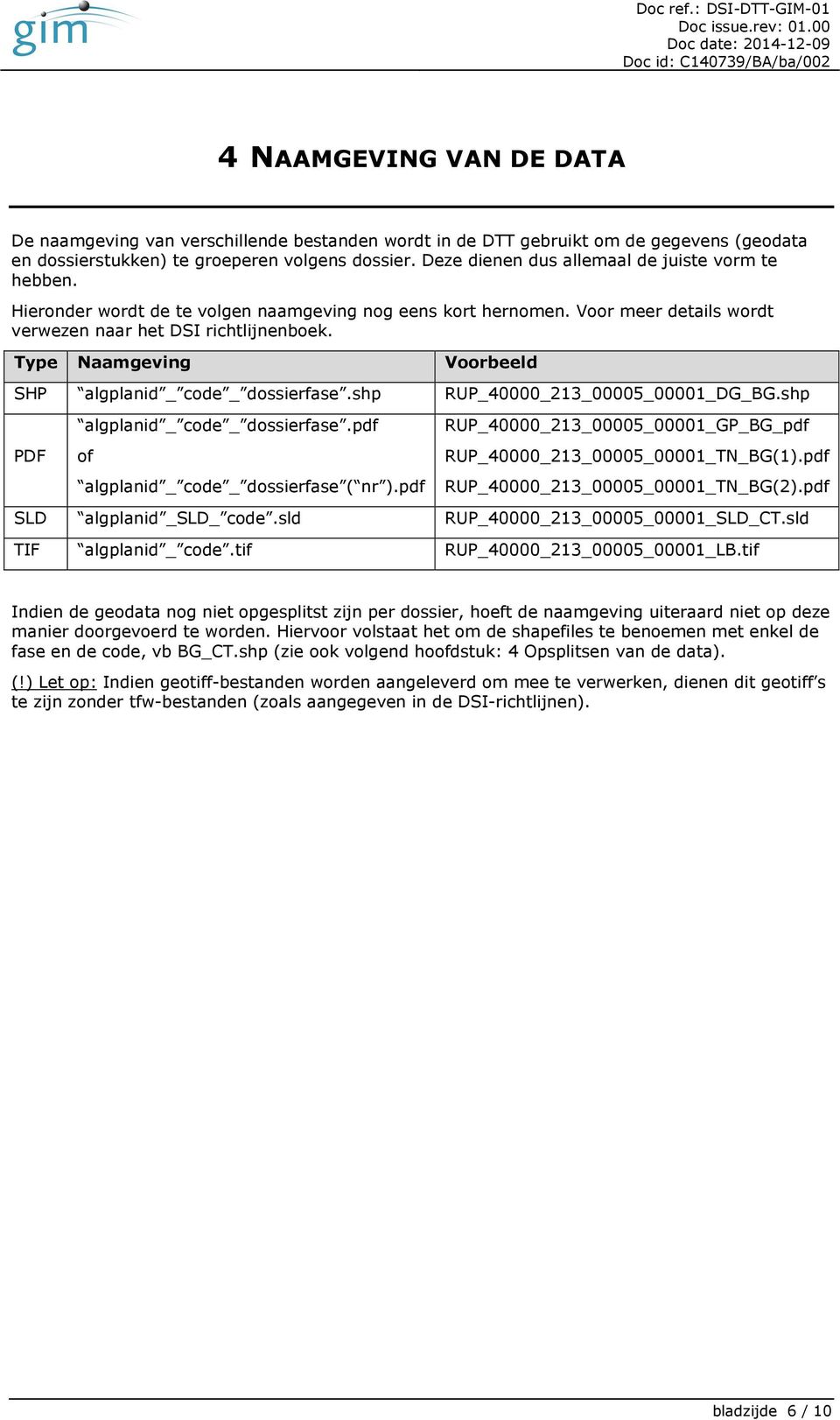 Type Naamgeving Voorbeeld SHP algplanid _ code _ dossierfase.shp RUP_40000_213_00005_00001_DG_BG.shp PDF algplanid _ code _ dossierfase.pdf of algplanid _ code _ dossierfase ( nr ).