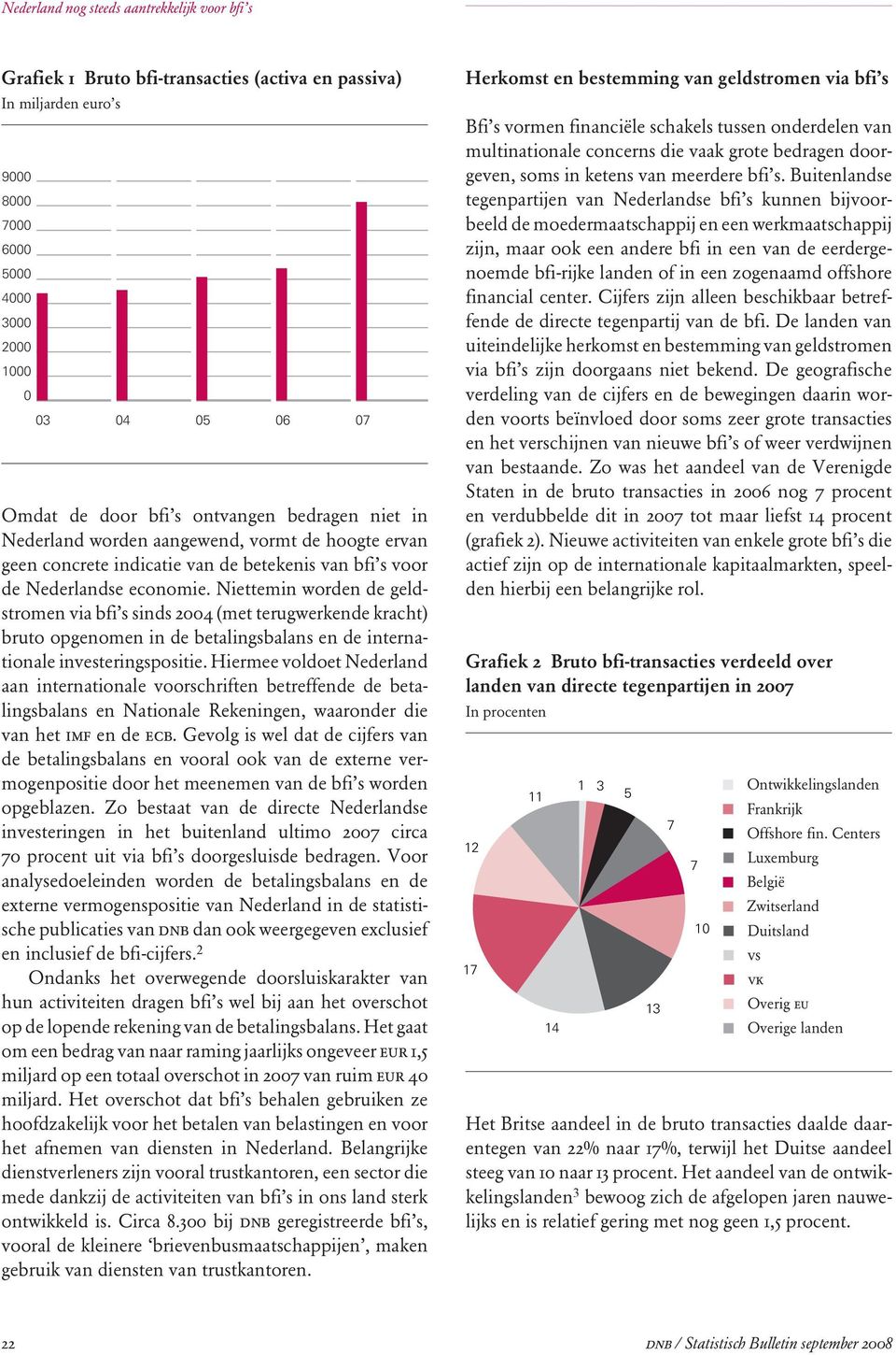 Niettemin worden de geldstromen via bfi s sinds 2004 (met terugwerkende kracht) bruto opgenomen in de betalingsbalans en de internationale investeringspositie.