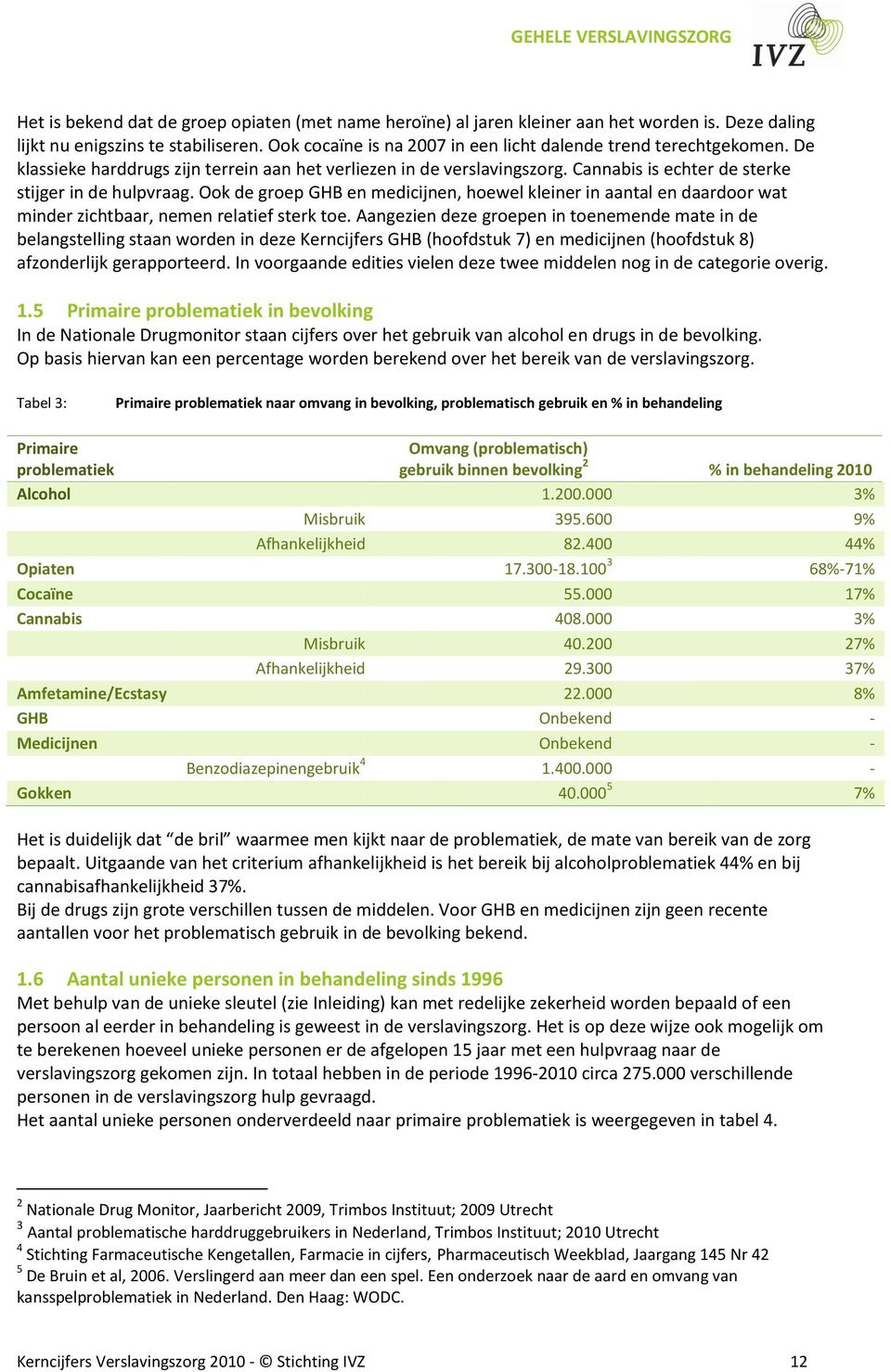 Ook de groep GHB en medicijnen, hoewel kleiner in aantal en daardoor wat minder zichtbaar, nemen relatief sterk toe.