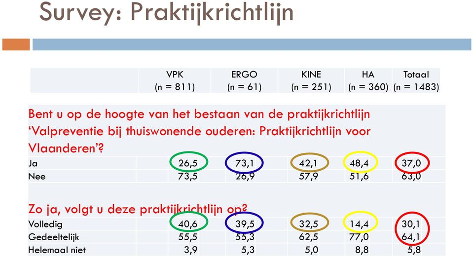 voor Vlaanderen?