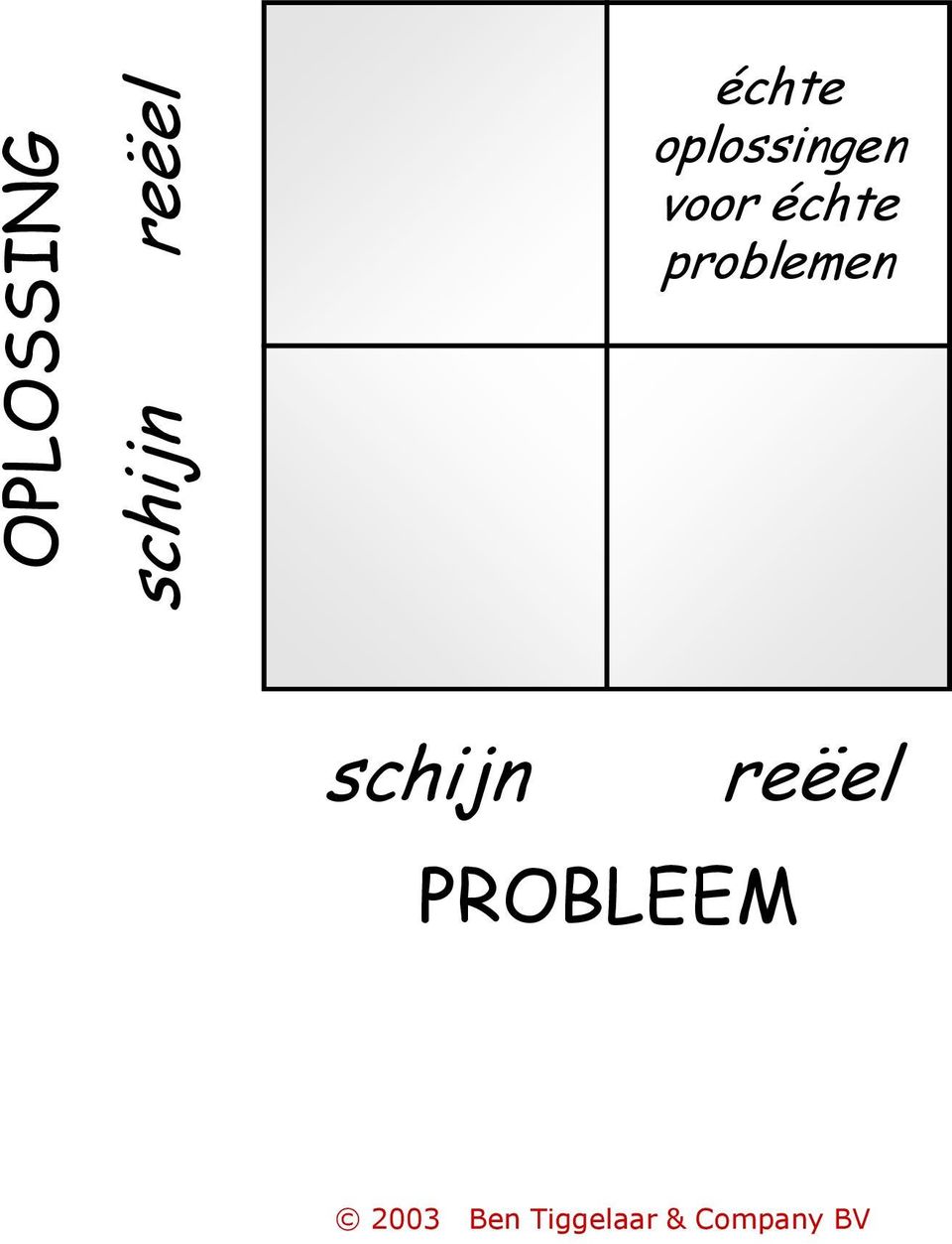 schijn reëel