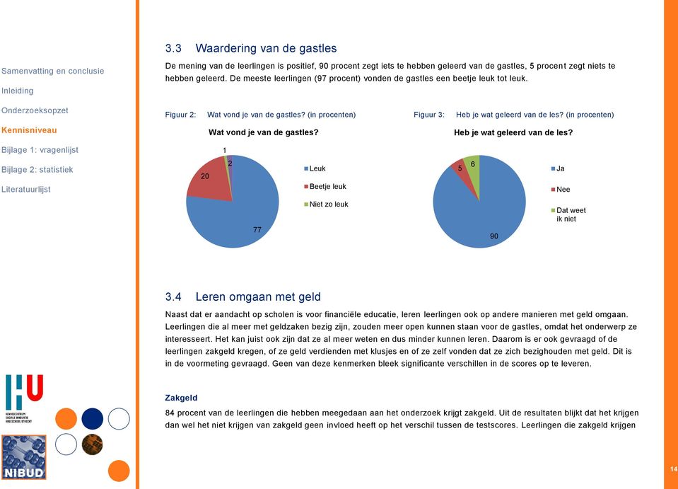 (in procenten) Wat vond je van de gastles? Heb je wat geleerd van de les? 1 20 2 Leuk Beetje leuk 5 6 Ja Nee Niet zo leuk Dat weet ik niet 77 90 3.