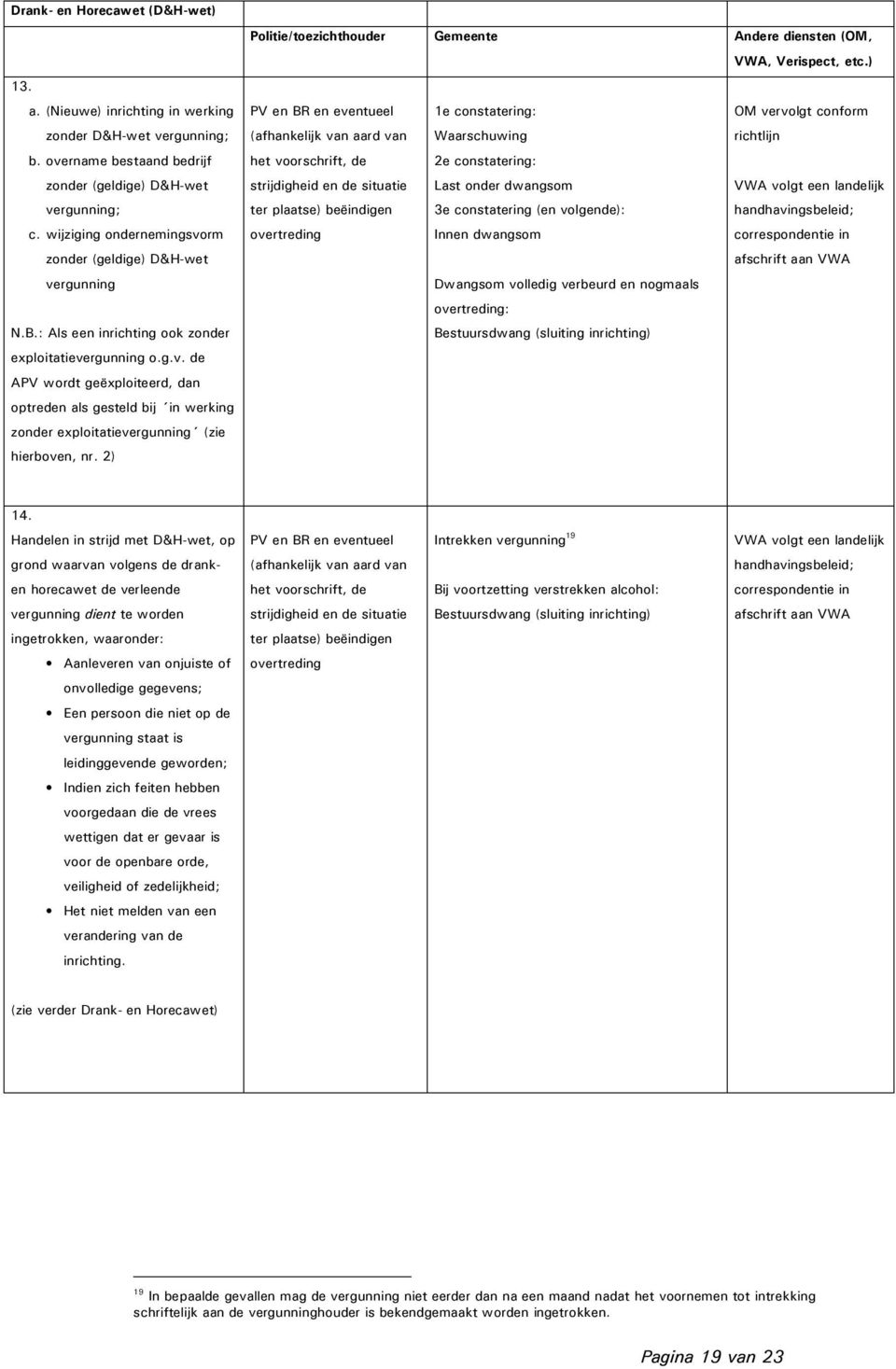 2) Politie/toezichthouder Gemeente Andere diensten (OM, VWA, Verispect, etc.