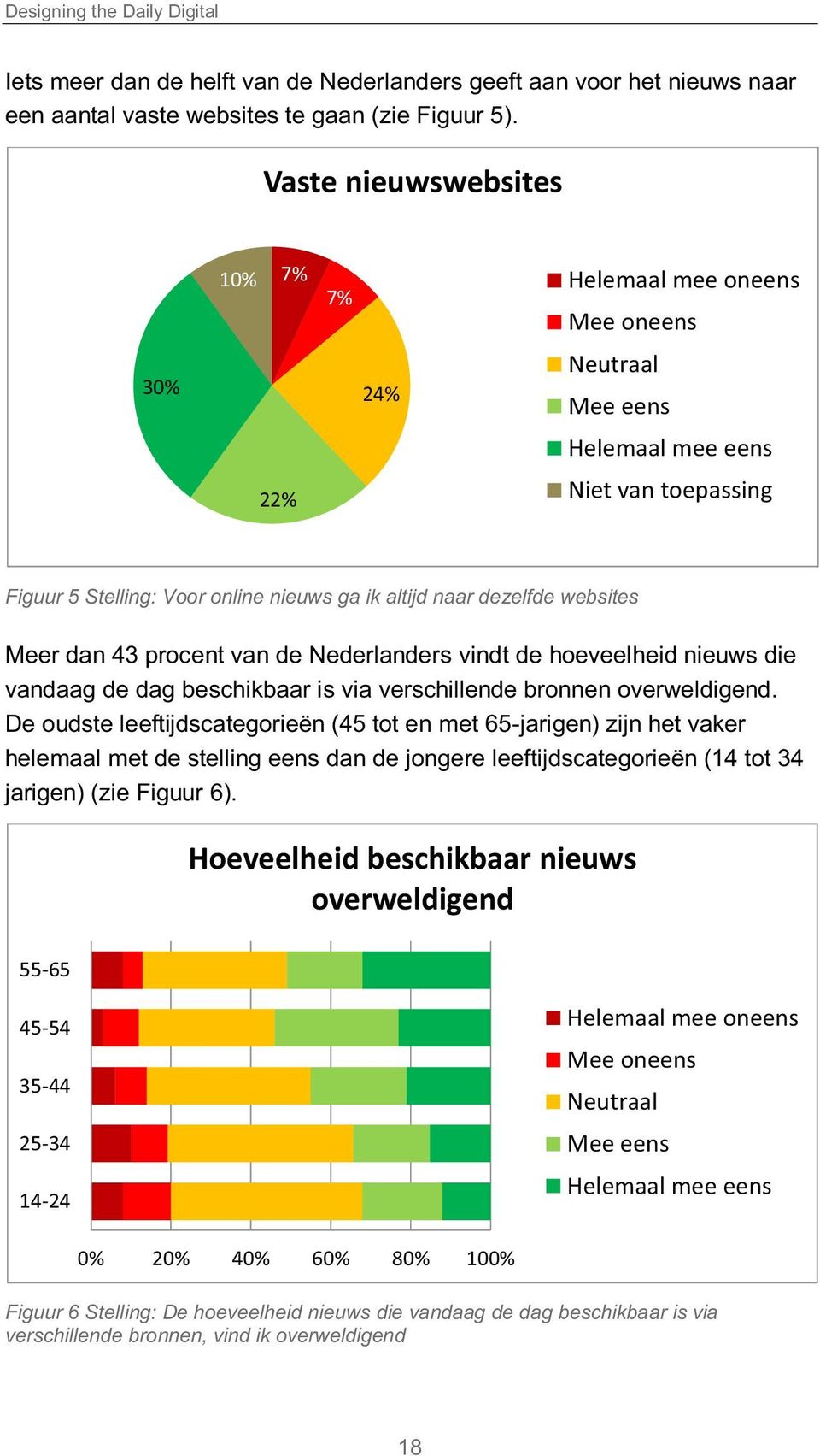 websites Meer dan 43 procent van de Nederlanders vindt de hoeveelheid nieuws die vandaag de dag beschikbaar is via verschillende bronnen overweldigend.