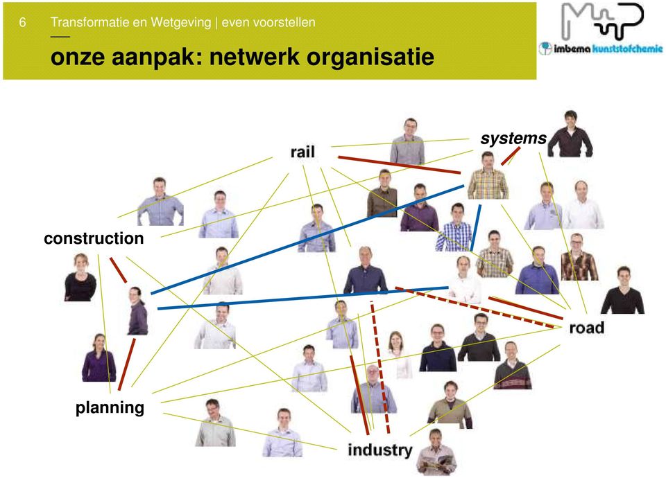 netwerk organisatie rail