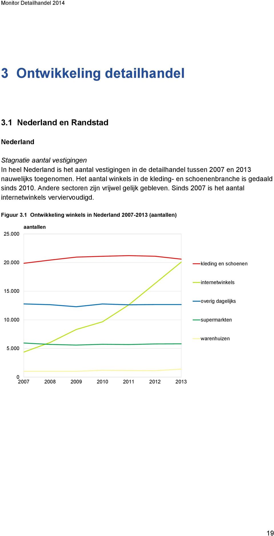 toegenomen. Het aantal winkels in de kleding- en schoenenbranche is gedaald sinds 2010. Andere sectoren zijn vrijwel gelijk gebleven.