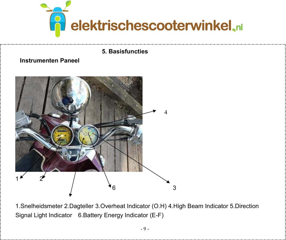 Overheat Indicator (O.H) 4.High Beam Indicator 5.