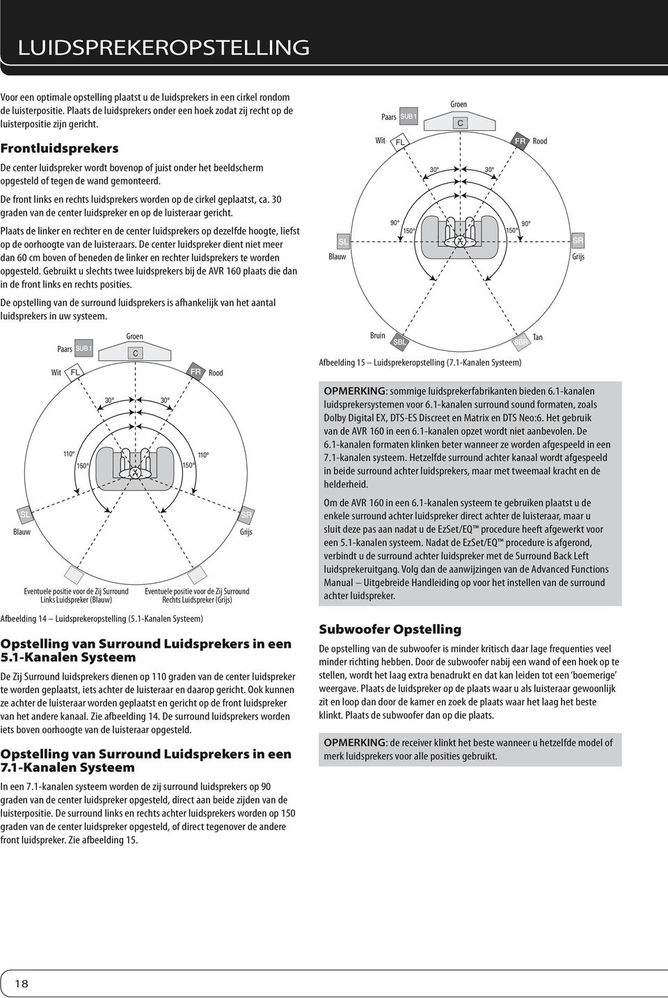 Paars SUB1 Groen C Frontluidsprekers Wit FL FR Rood De center luidspreker wordt bovenop of juist onder het beeldscherm opgesteld of tegen de wand gemonteerd.