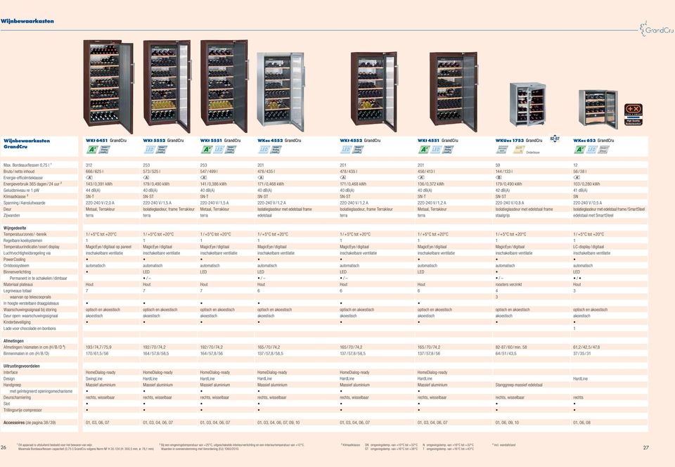 l m 43 / 0,39 kwh 44 db() SN-T 220-240 V / 2,0 Metaal, Terrakleur terra 253 573 / 525 l 79 / 0,490 kwh 40 db() 220-240 V /,5 Isolatieglasdeur, frame Terrakleur terra 253 547 / 499 l m 4 / 0,38 kwh 40