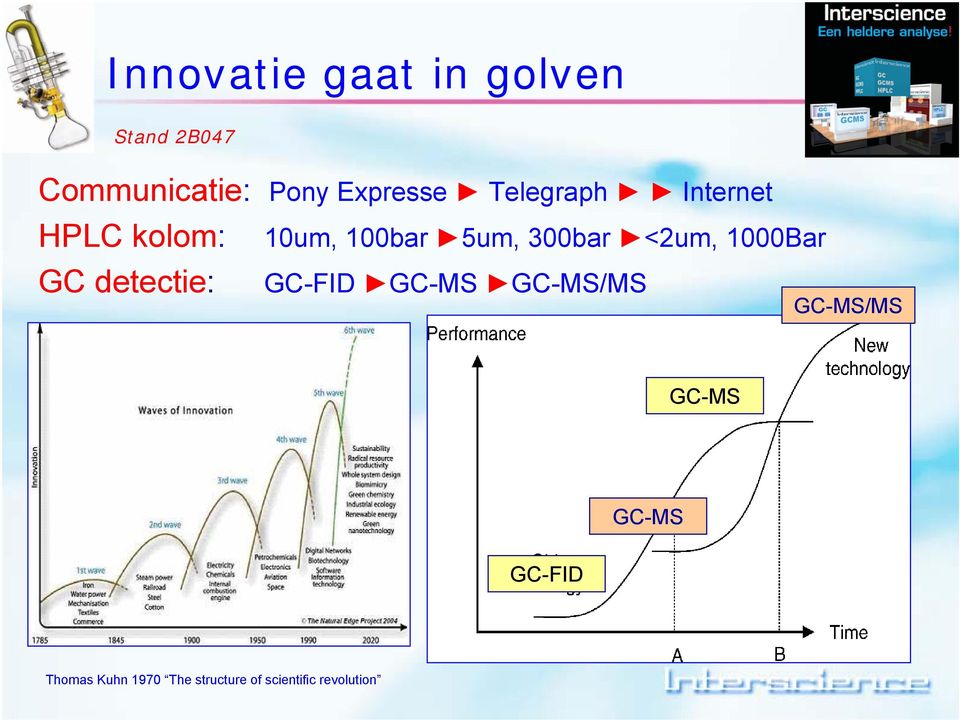 <2um, 1000Bar GC detectie: GC-FID GC-MS GC-MS/MS GC-MS/MS