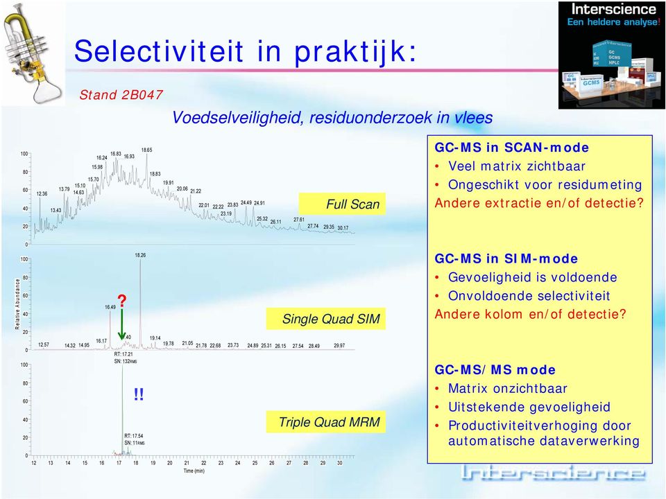 Relative Abundance 0 100 80 60 40 20 0 100 80 60 40 20 0 16.49? 18.26 17.40 16.17 19.14 12.57 14.32 14.95 19.78 21.05 21.78 22.68 23.73 24.89 25.31 26.15 27.54 28.49 29.97 RT: 17.21 SN: 132RMS!