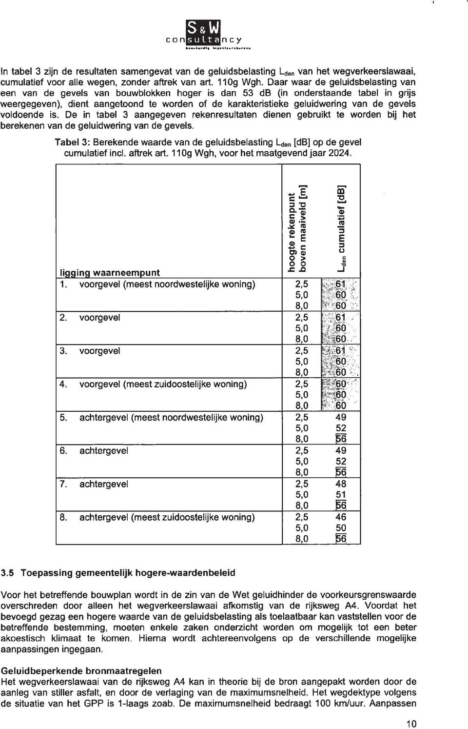 de gevels voldoende is. De in tabel 3 aangegeven rekenresultaten dienen gebruikt te worden bij het berekenen van de geluidwering van de gevels.