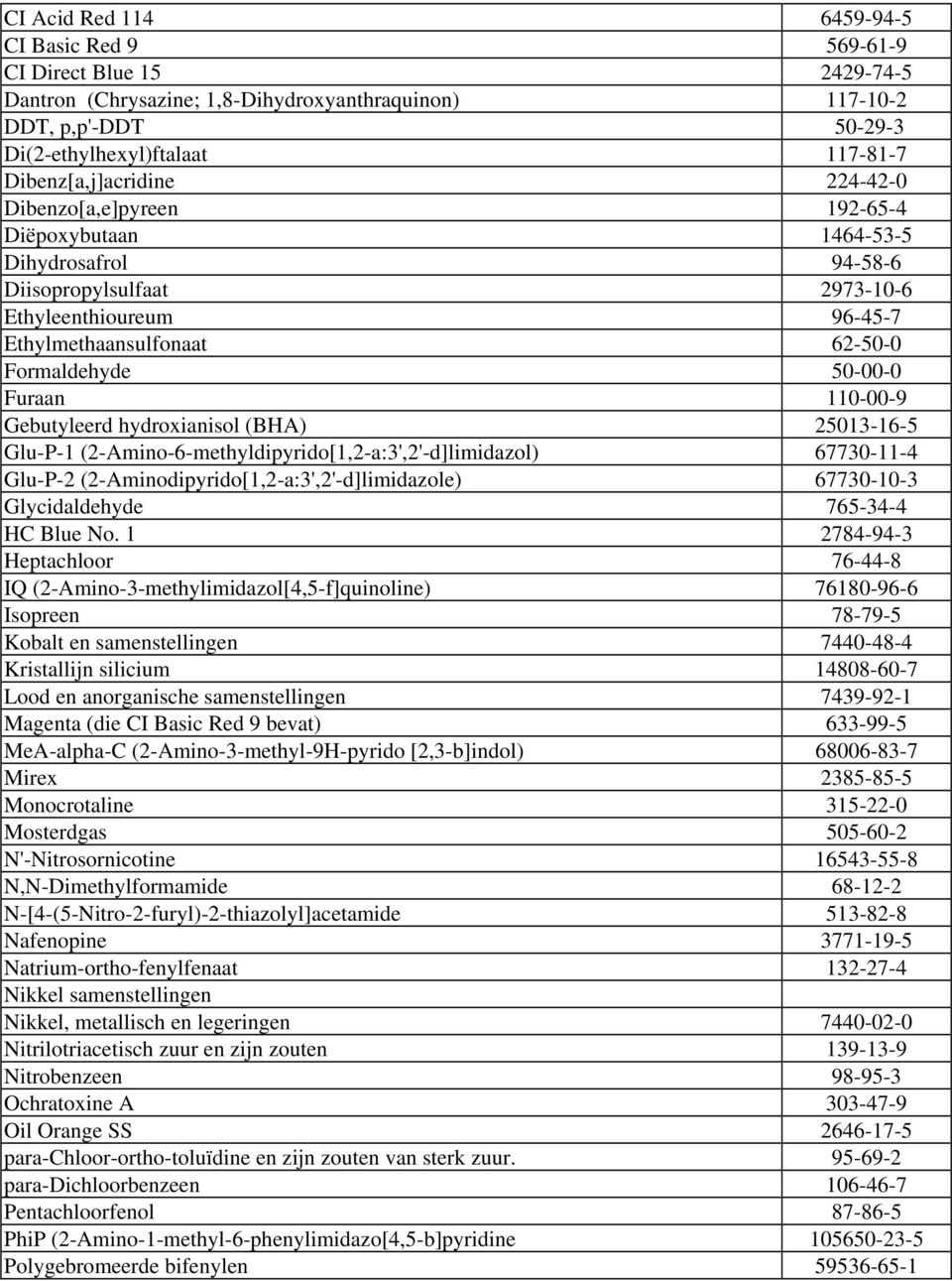 Formaldehyde 50-00-0 Furaan 110-00-9 Gebutyleerd hydroxianisol (BHA) 25013-16-5 Glu-P-1 (2-Amino-6-methyldipyrido[1,2-a:3',2'-d]limidazol) 67730-11-4 Glu-P-2