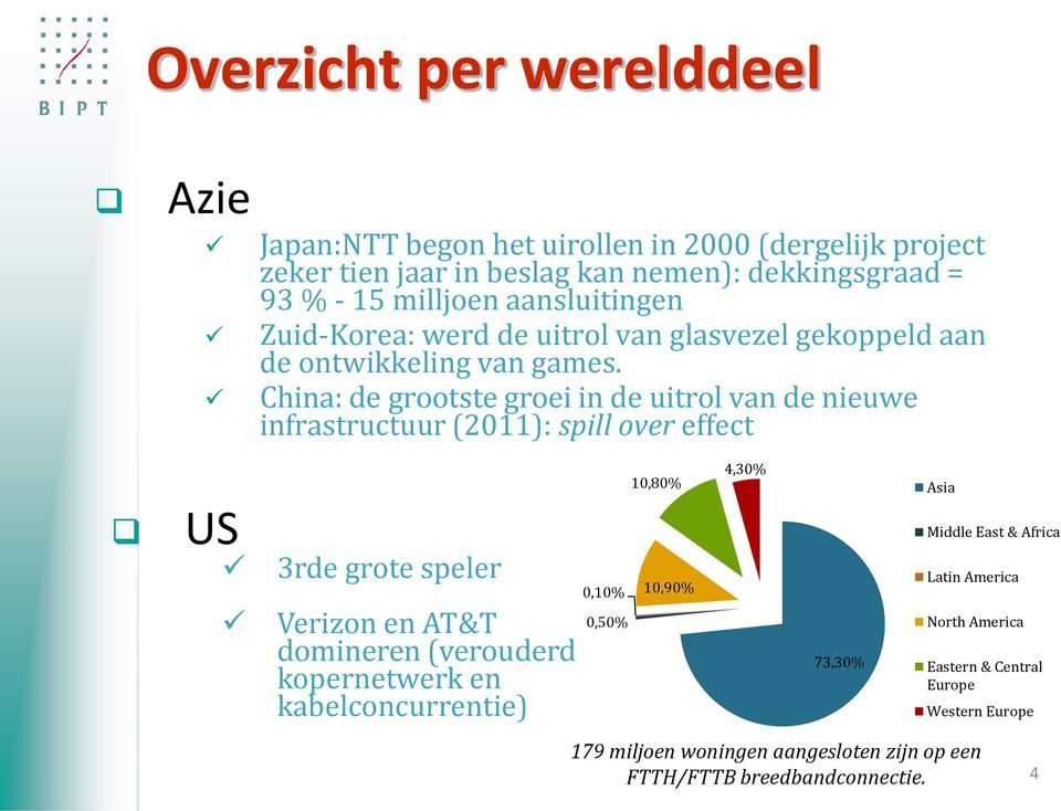 China: de grootste groei in de uitrol van de nieuwe infrastructuur (2011): spill over effect US 3rde grote speler Verizon en AT&T domineren (verouderd