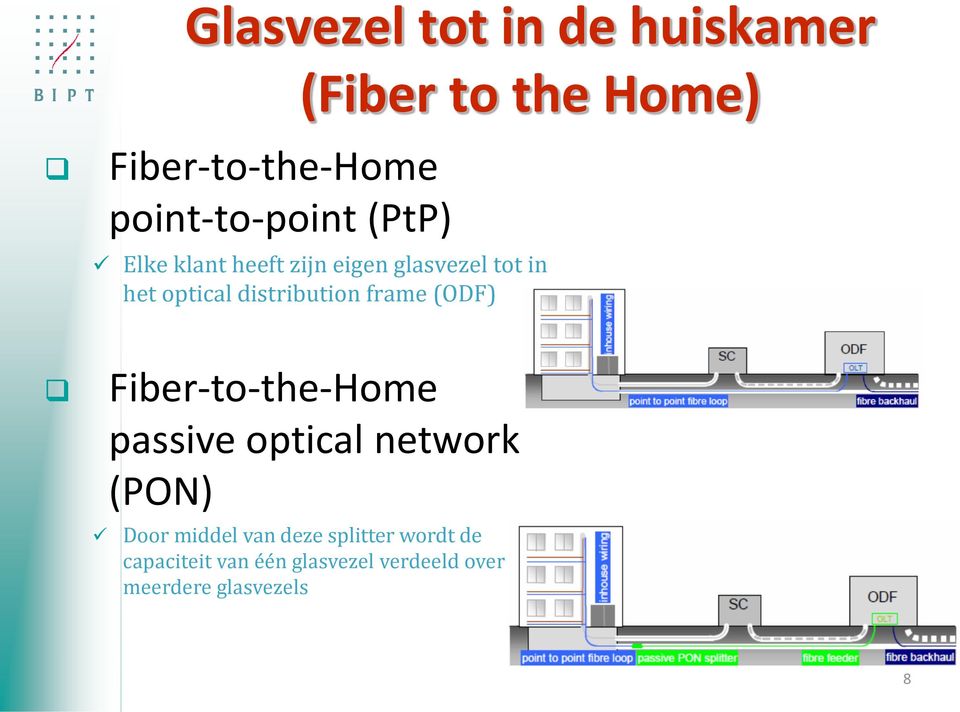 distribution frame (ODF) Fiber-to-the-Home passive optical network (PON) Door