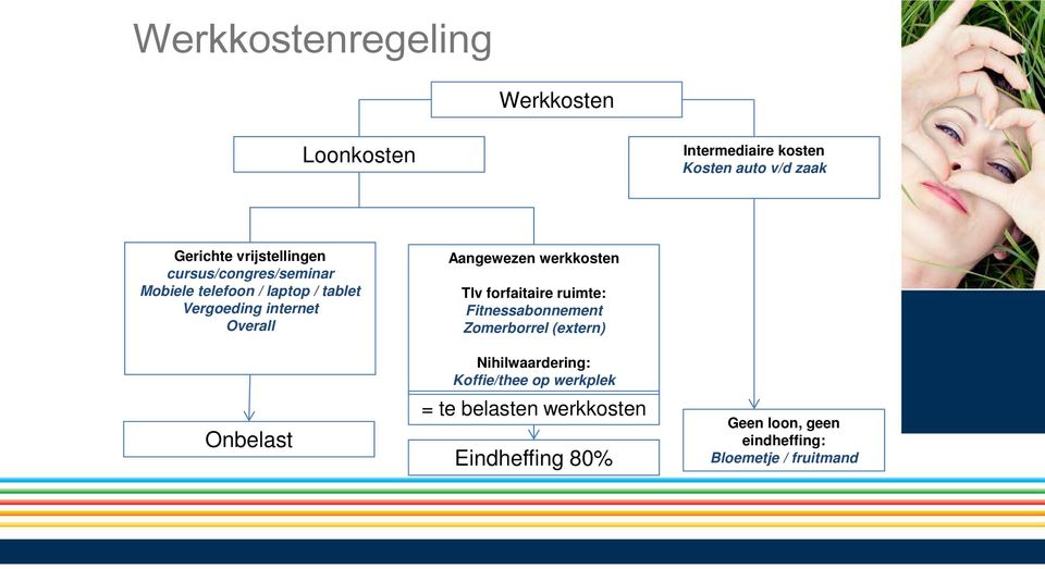 Onbelast Aangewezen werkkosten Tlv forfaitaire ruimte: Fitnessabonnement Zomerborrel (extern)