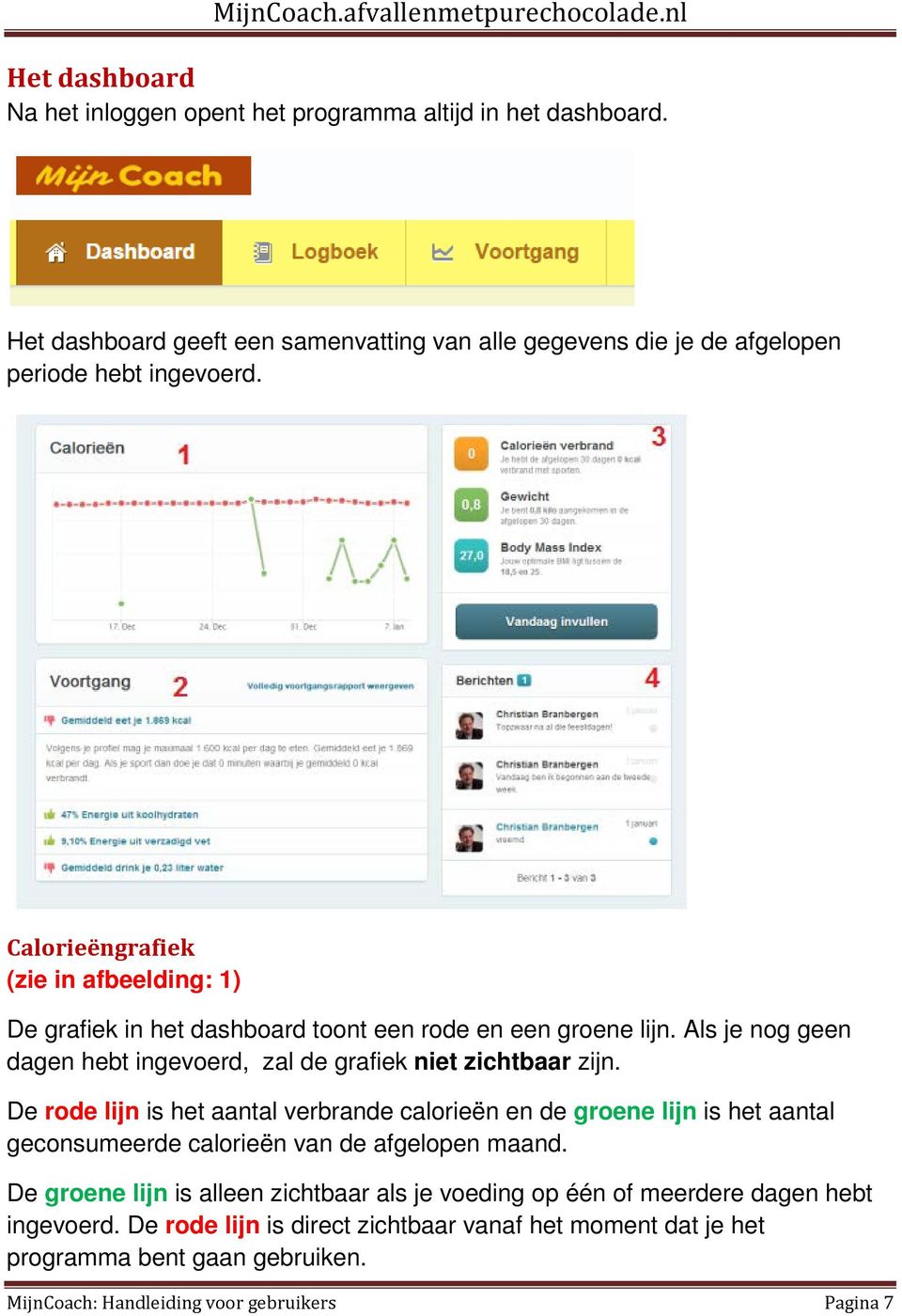 De rode lijn is het aantal verbrande calorieën en de groene lijn is het aantal geconsumeerde calorieën van de afgelopen maand.