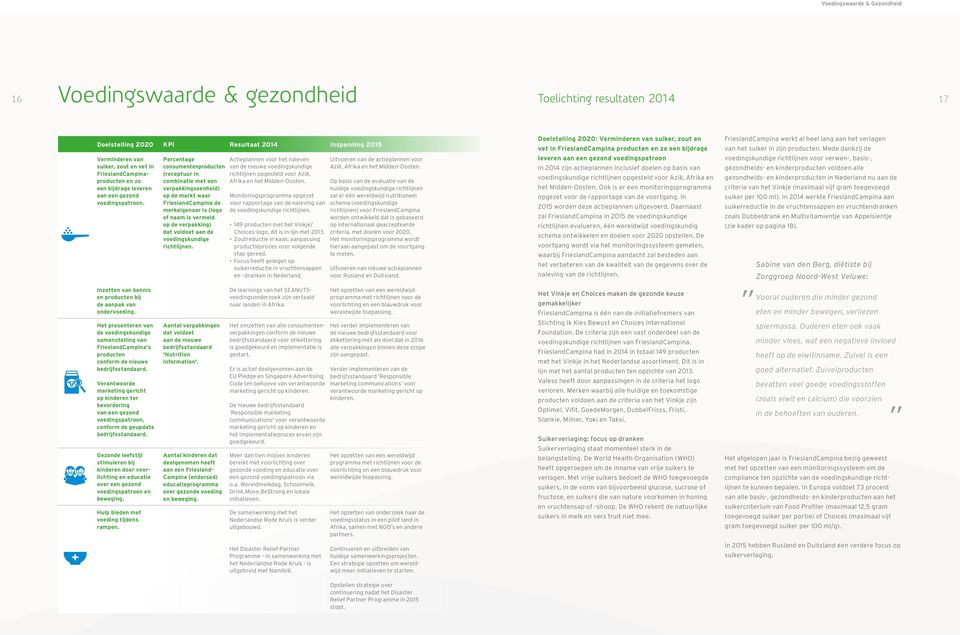 Het presenteren van de voedingskundige samenstelling van FrieslandCampina s producten conform de nieuwe bedrijfsstandaard.
