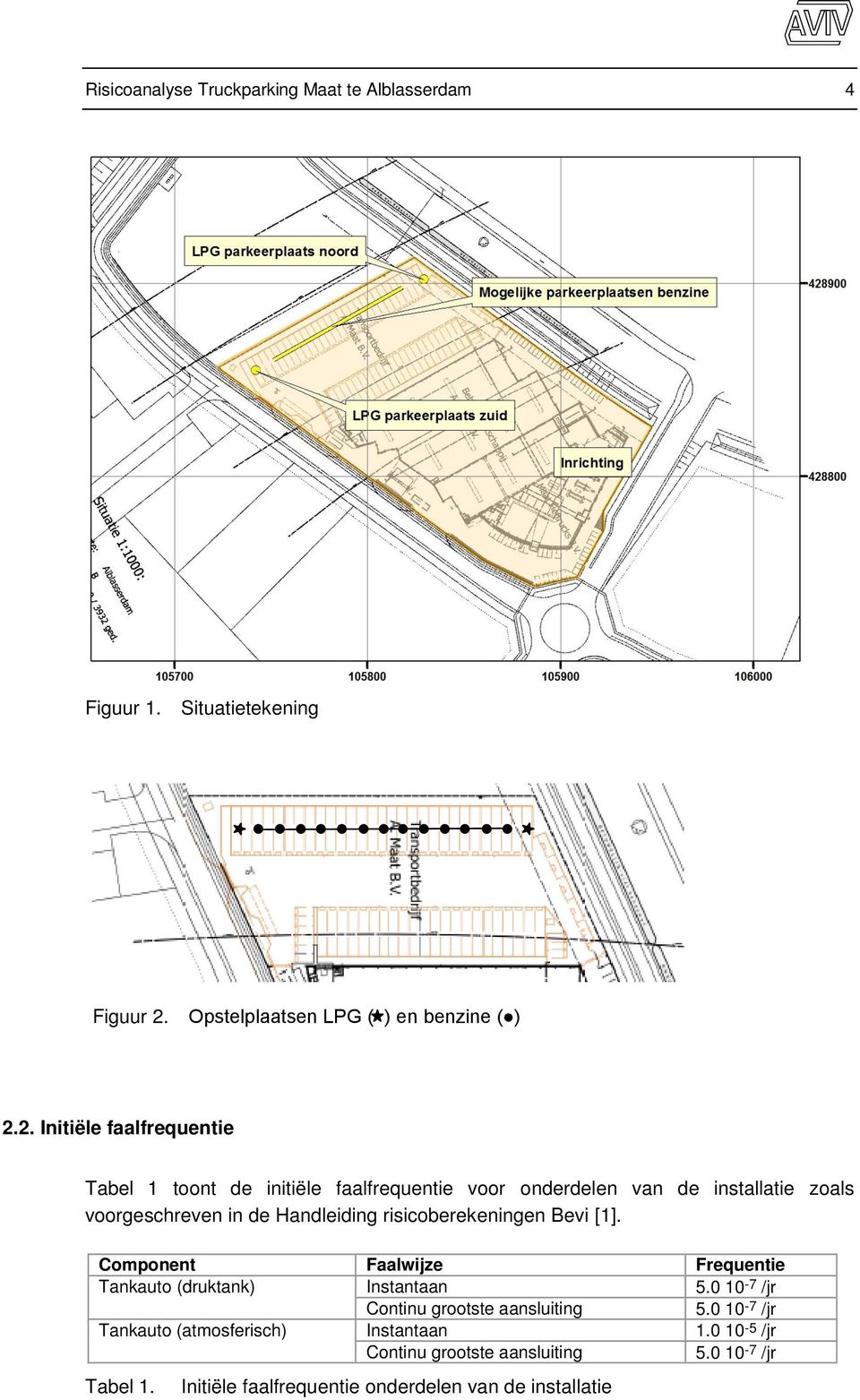 2. Initiële faalfrequentie Tabel 1 toont de initiële faalfrequentie voor onderdelen van de installatie zoals voorgeschreven in de Handleiding