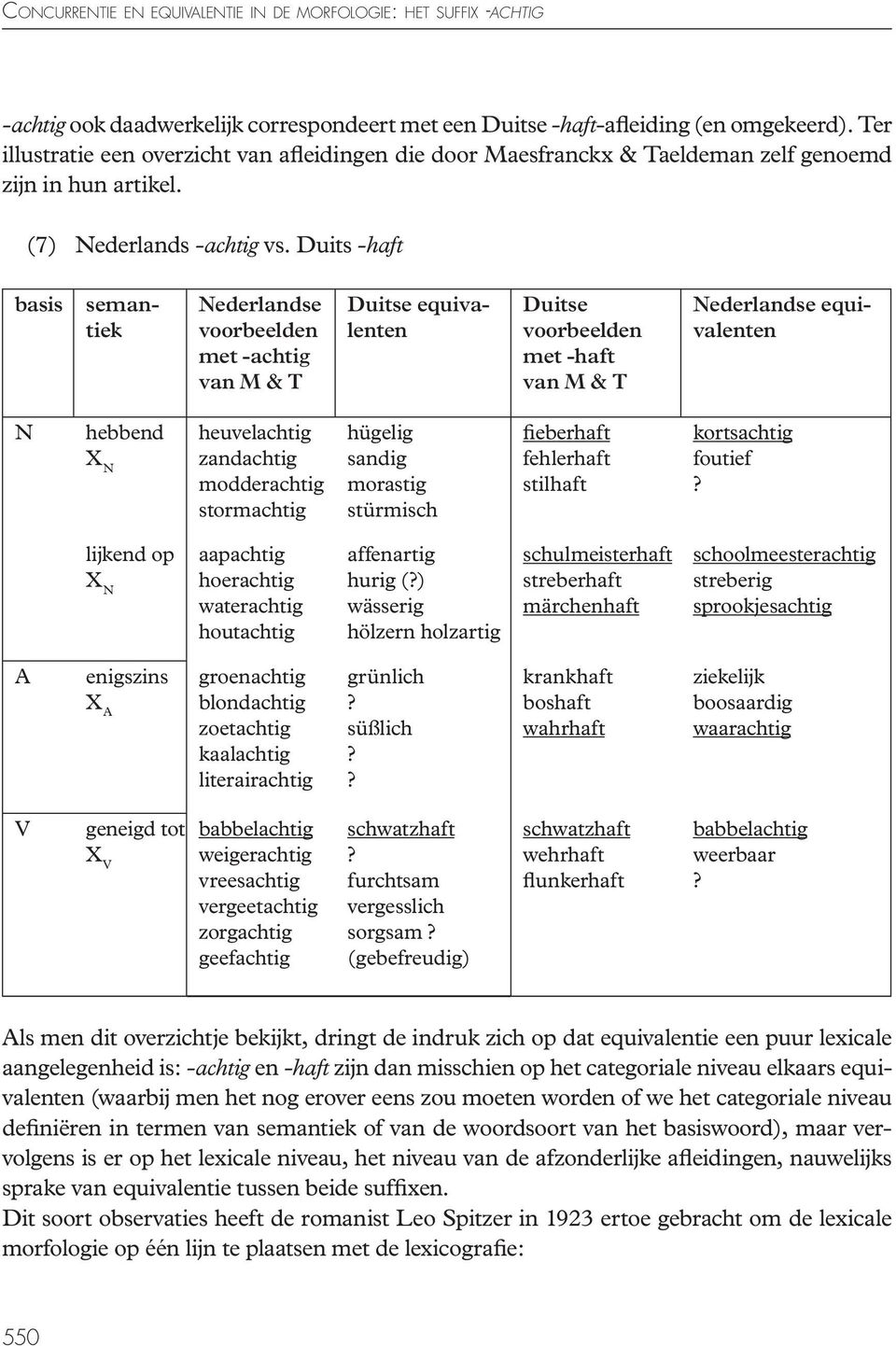 Duits -haft basis semantiek Nederlandse voorbeelden met -achtig van M & T Duitse equivalenten Duitse voorbeelden met -haft van M & T Nederlandse equivalenten N hebbend X N heuvelachtig zandachtig