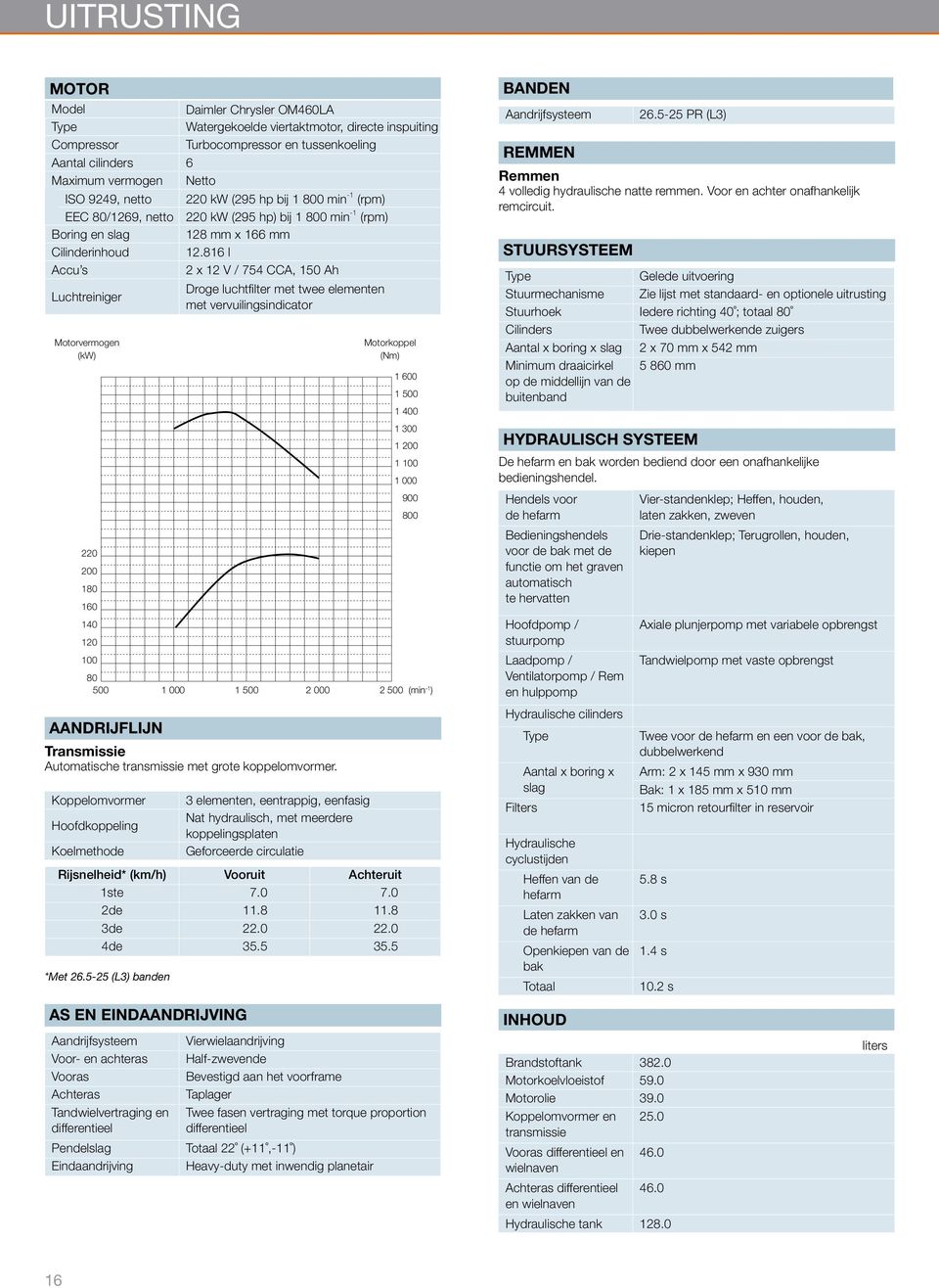 mm 12.816 l 2 x 12 V / 754 CCA, 150 Ah Droge luchtfilter met twee elementen met vervuilingsindicator Transmissie Automatische transmissie met grote koppelomvormer.